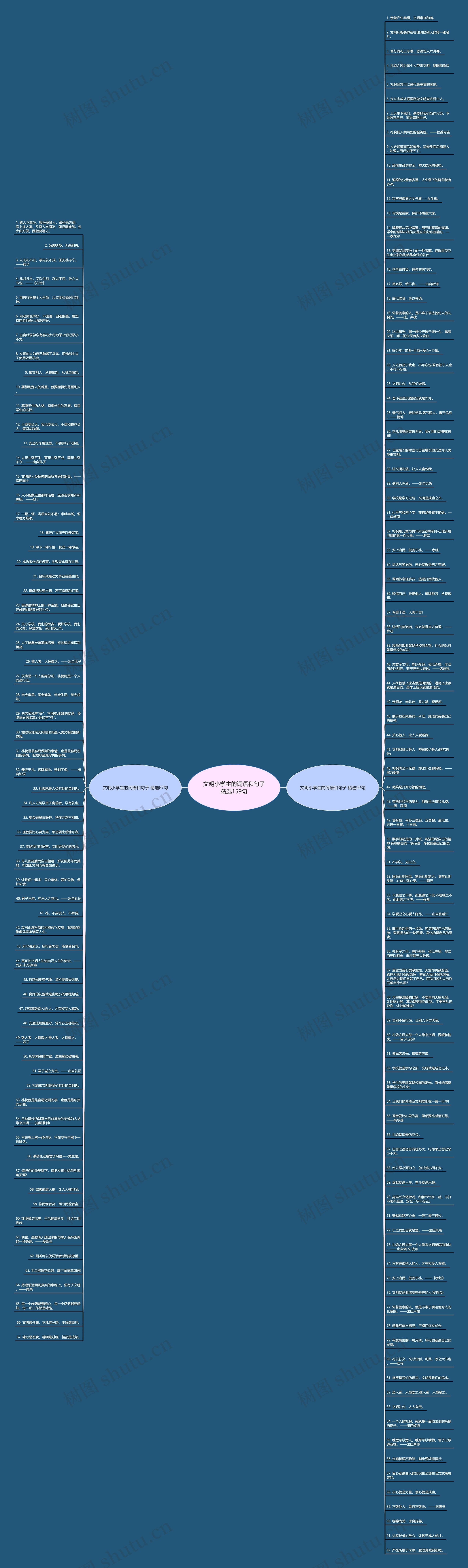 文明小学生的词语和句子精选159句思维导图