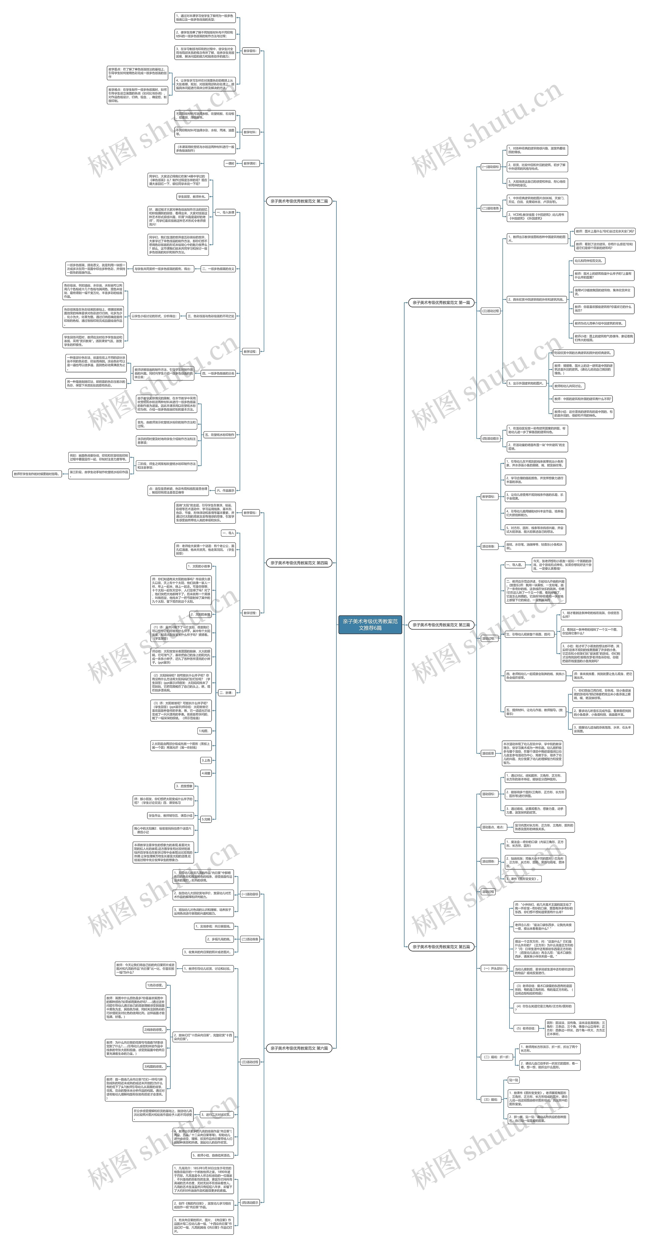 亲子美术考级优秀教案范文推荐6篇思维导图