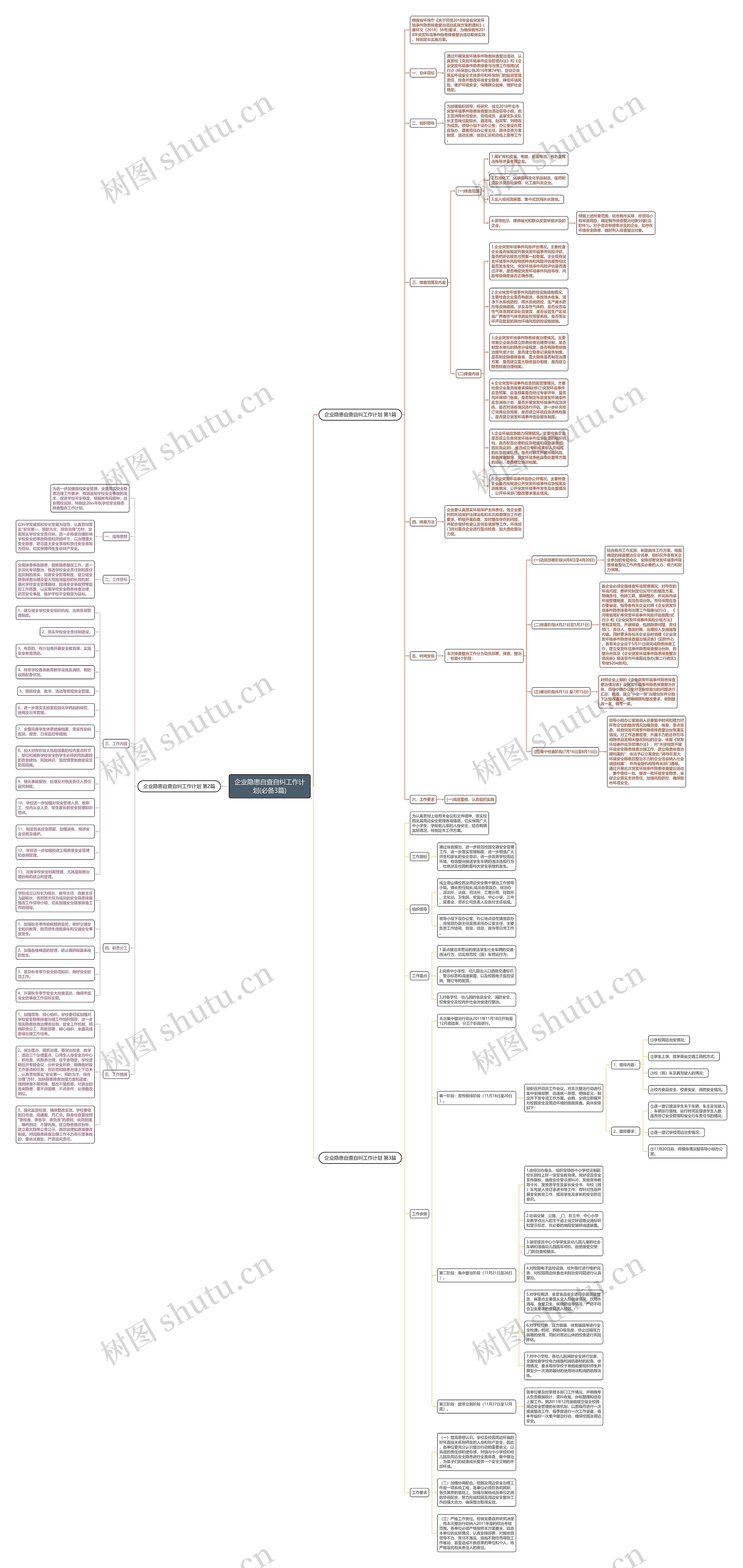 企业隐患自查自纠工作计划(必备3篇) 企业隐患自查自纠工作计划(必备3篇)