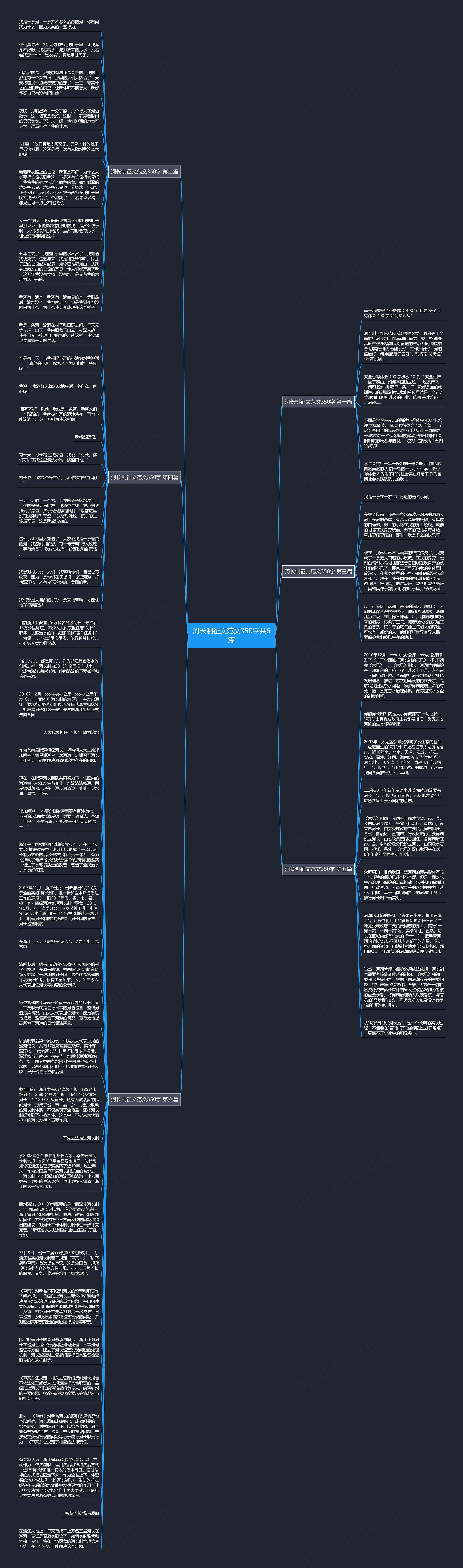 河长制征文范文350字共6篇