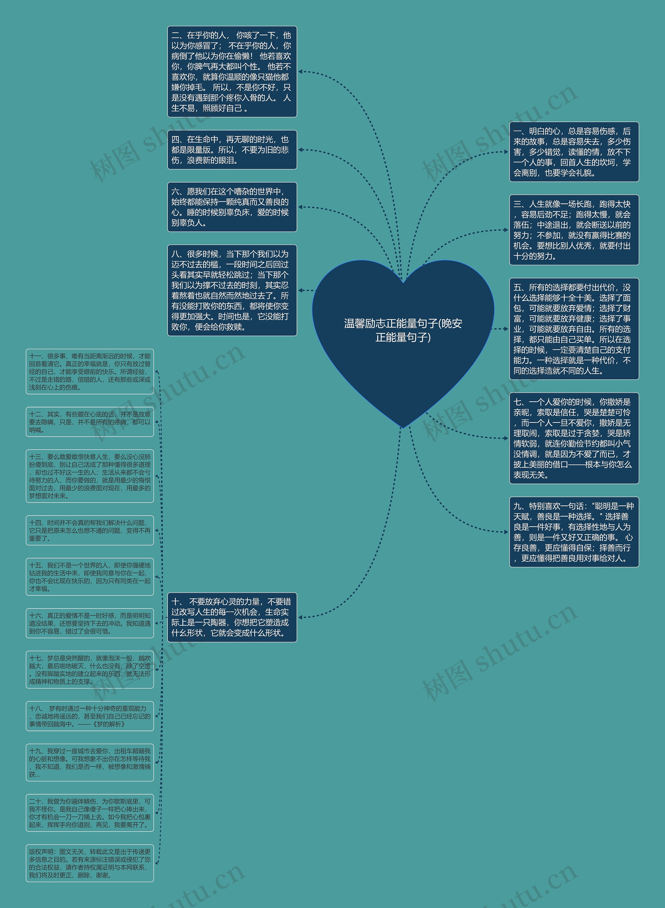 温馨励志正能量句子(晚安正能量句子)思维导图