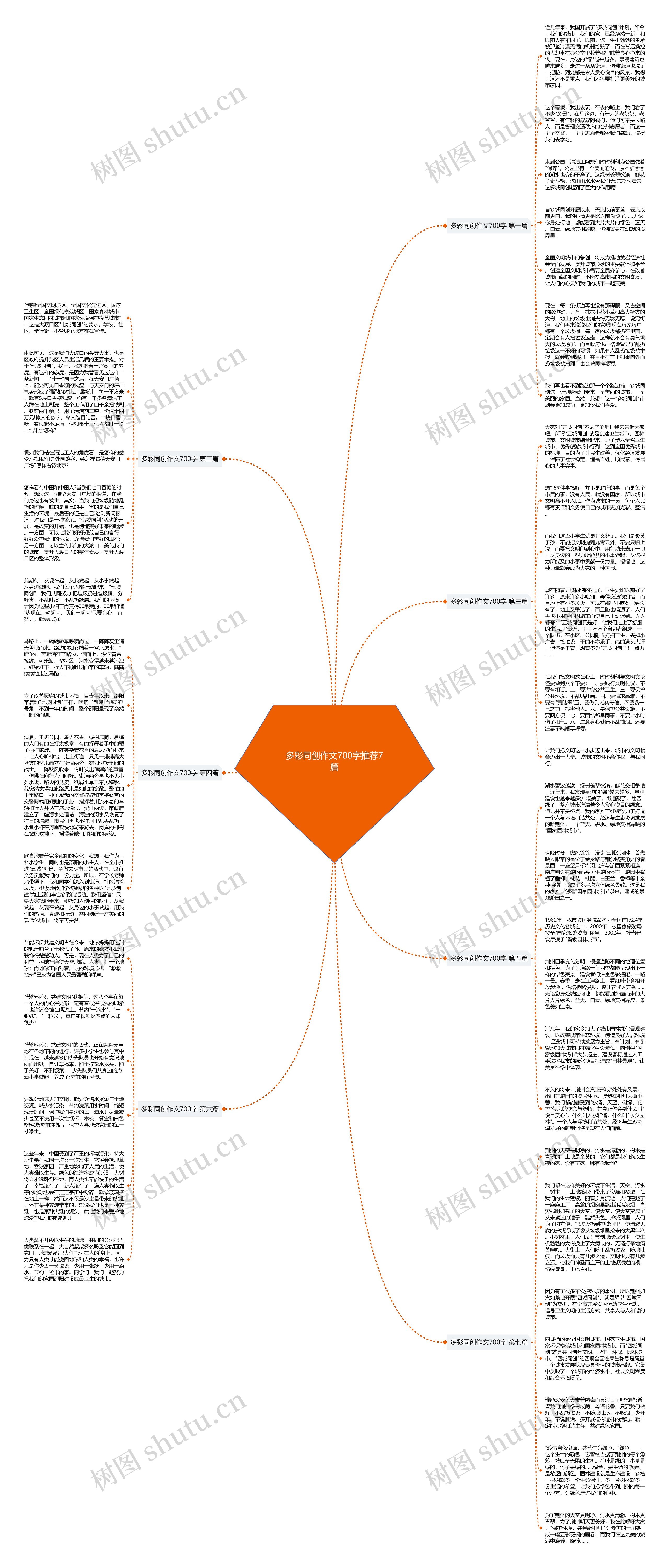 多彩同创作文700字推荐7篇思维导图
