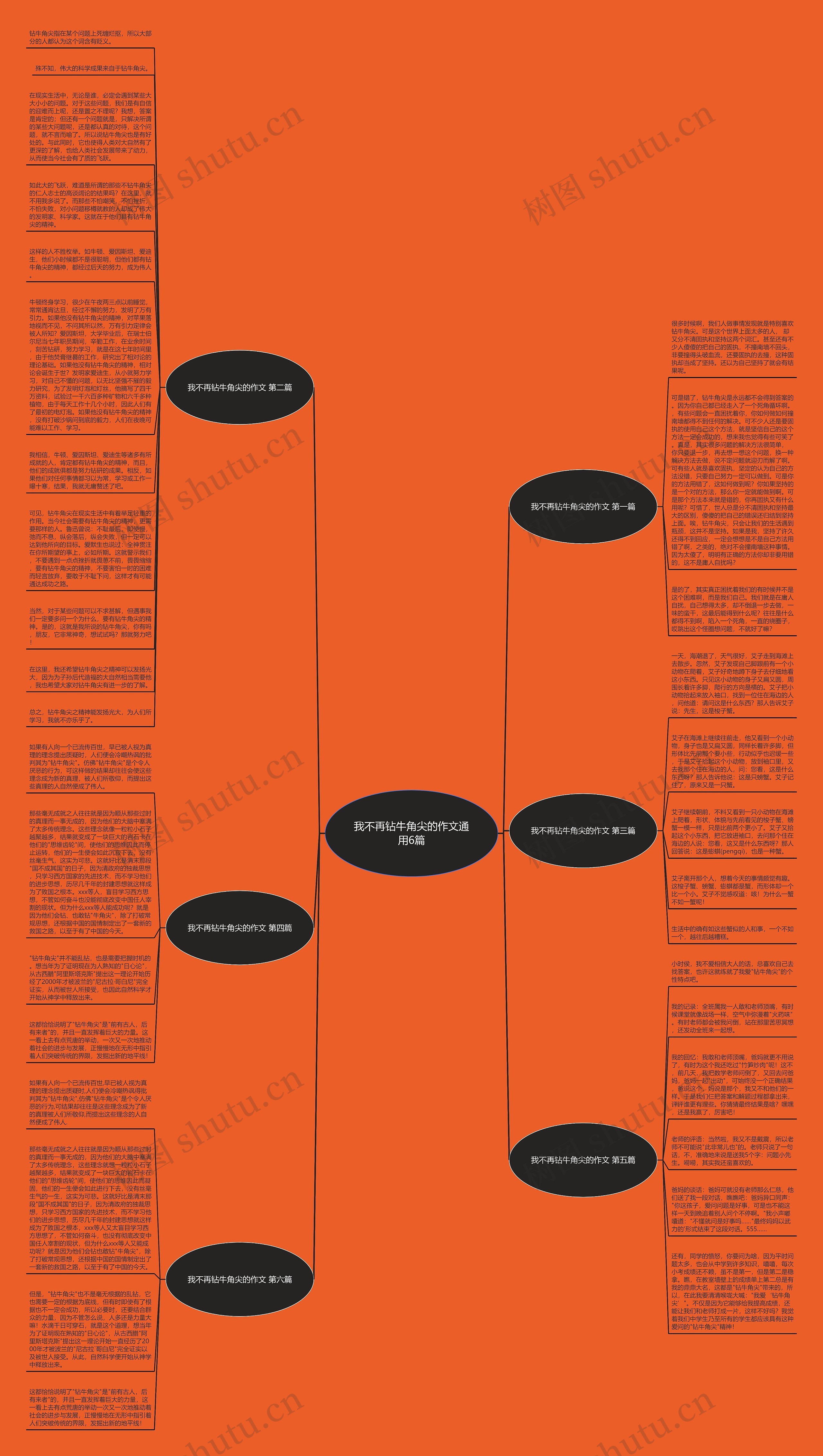 我不再钻牛角尖的作文通用6篇思维导图