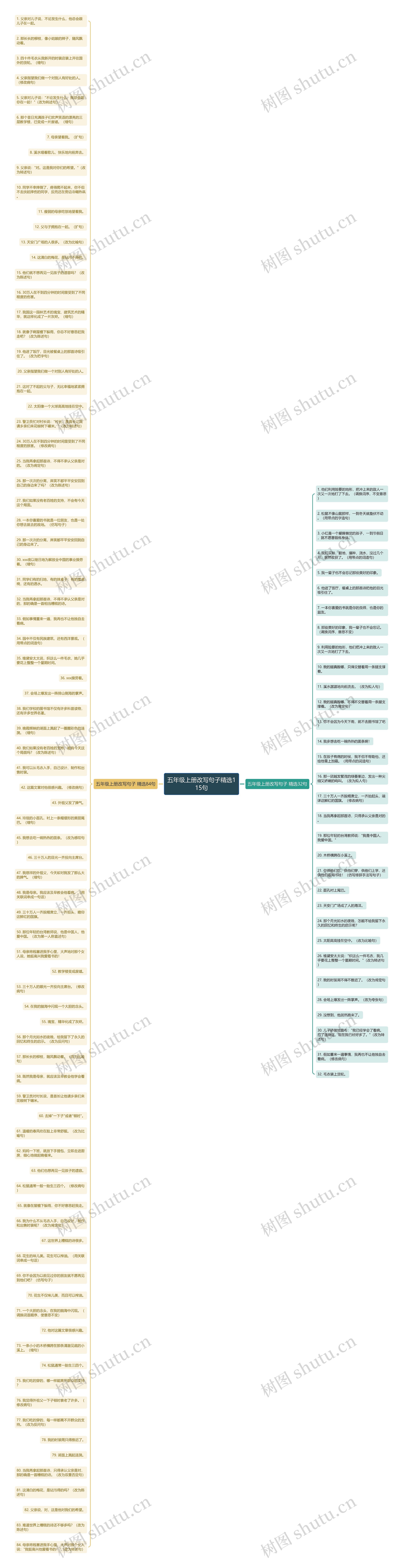 五年级上册改写句子精选115句思维导图