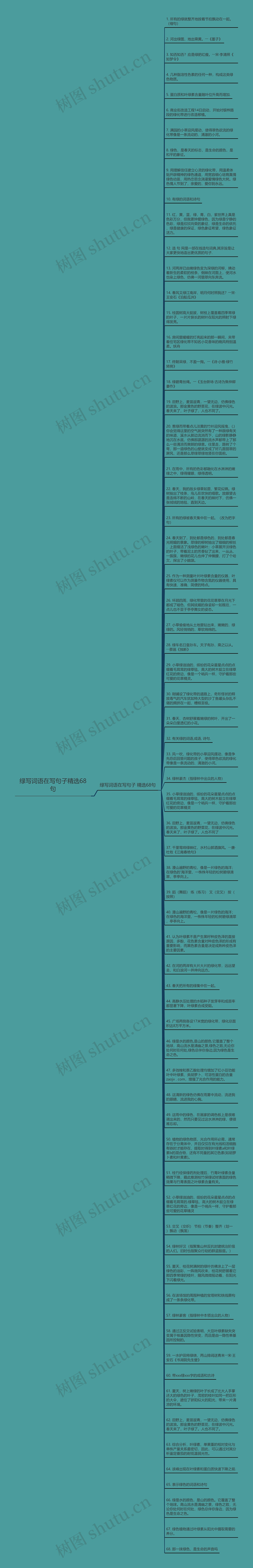 绿写词语在写句子精选68句思维导图