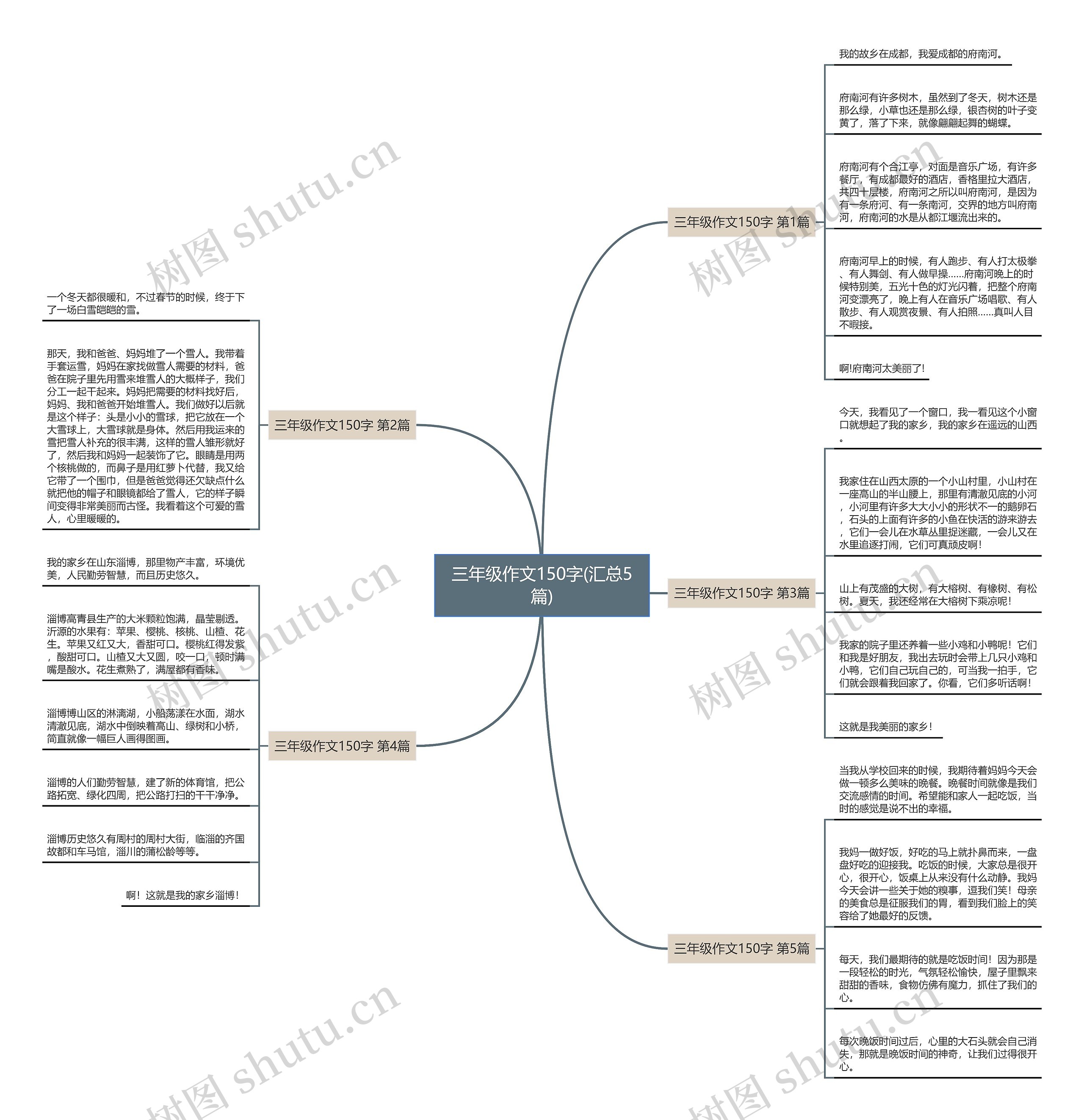 三年级作文150字(汇总5篇)思维导图