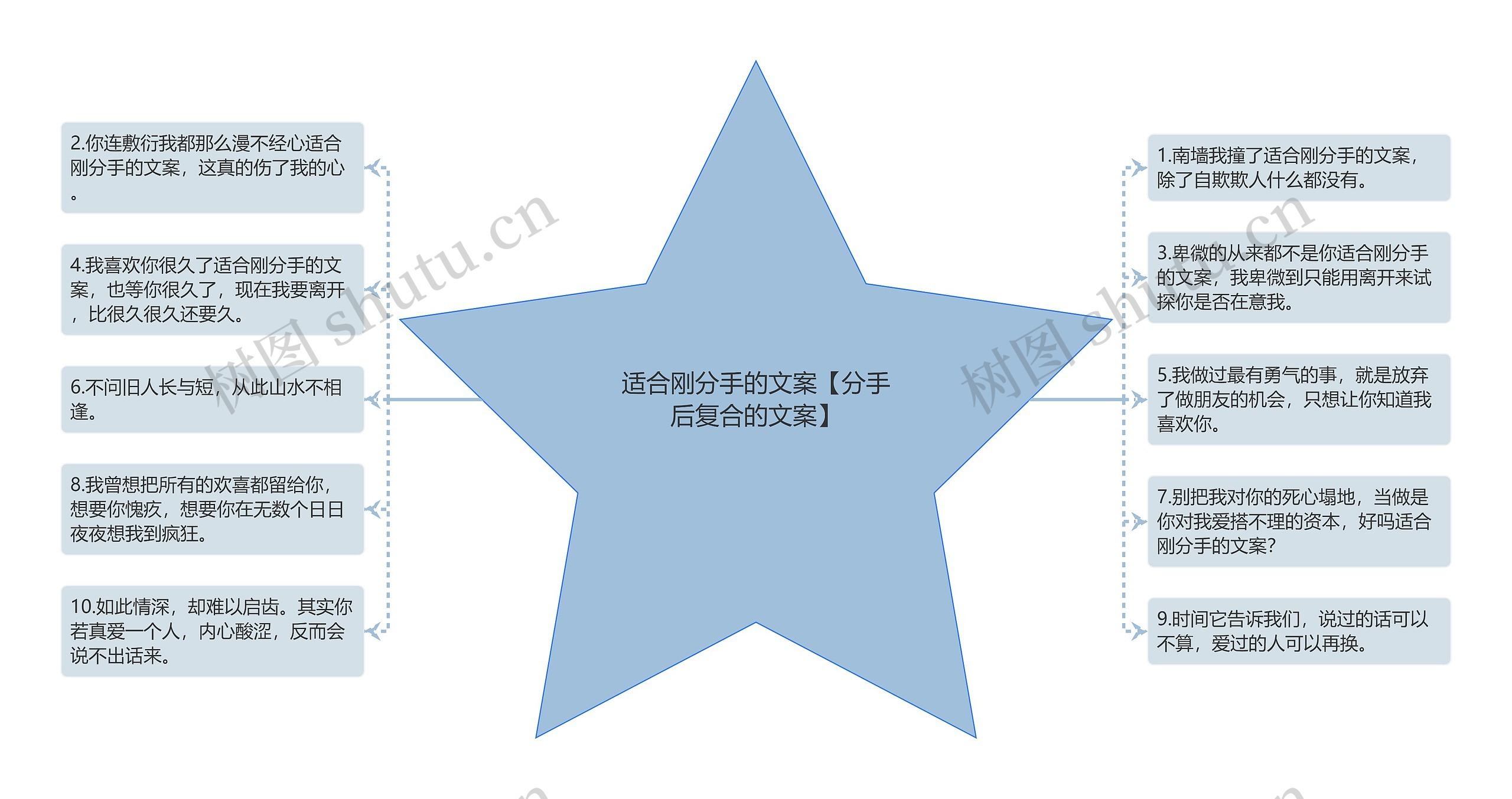 适合刚分手的文案【分手后复合的文案】 适合刚分手的文案【分手后复合的文案】