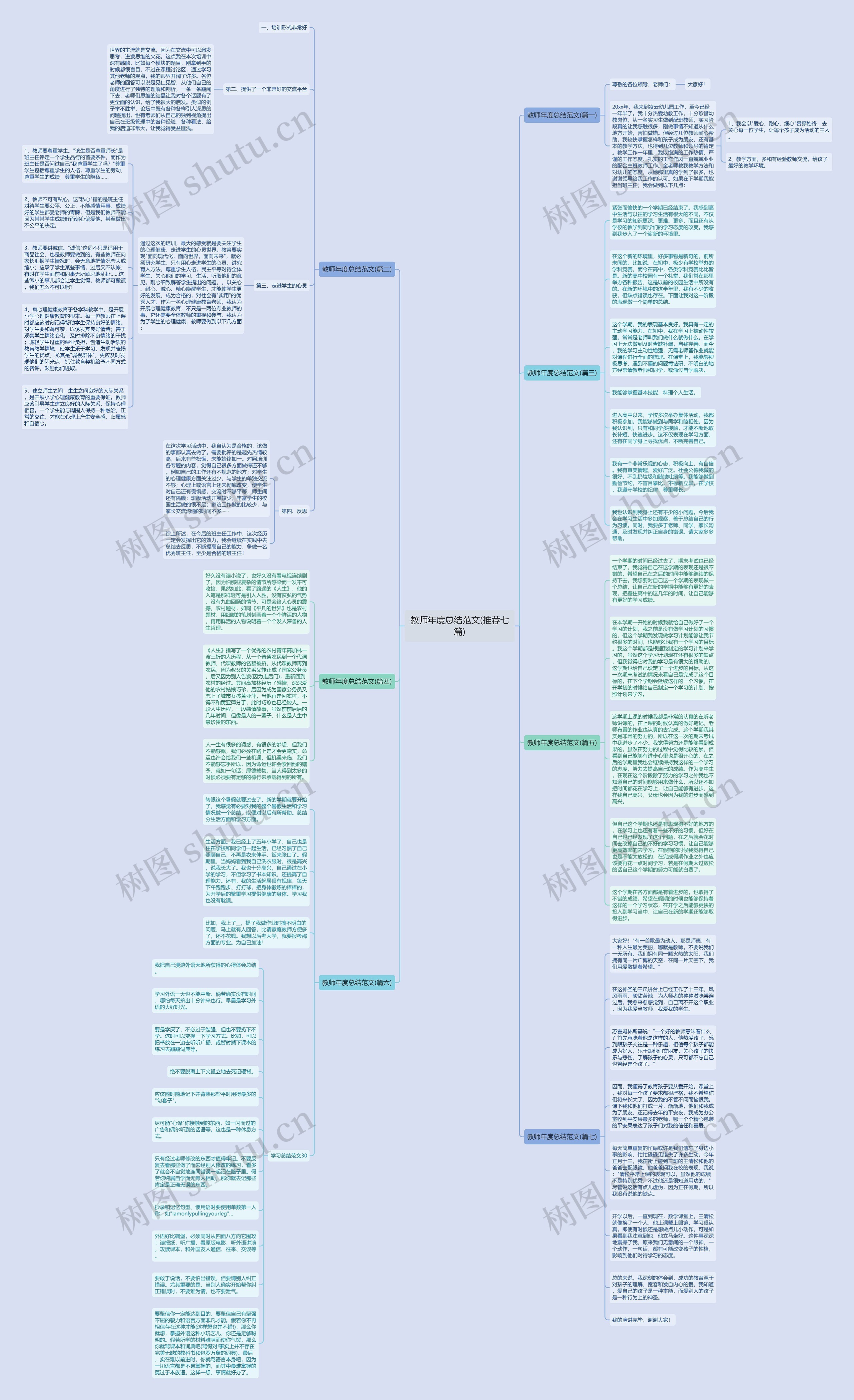 教师年度总结范文(推荐七篇)思维导图高清图 教师年度总结范文(推荐七篇)思维导图