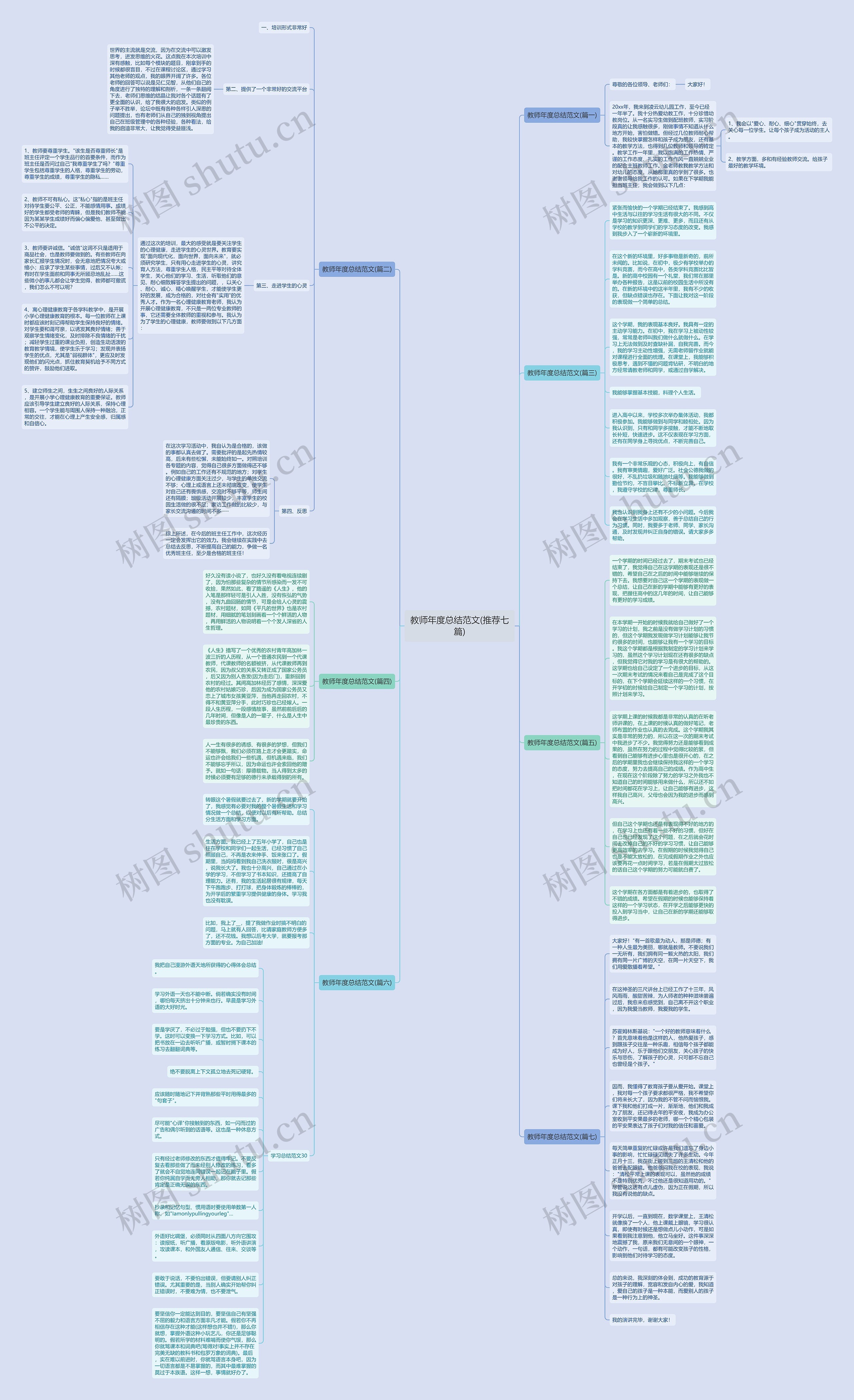 教师年度总结范文(推荐七篇)思维导图