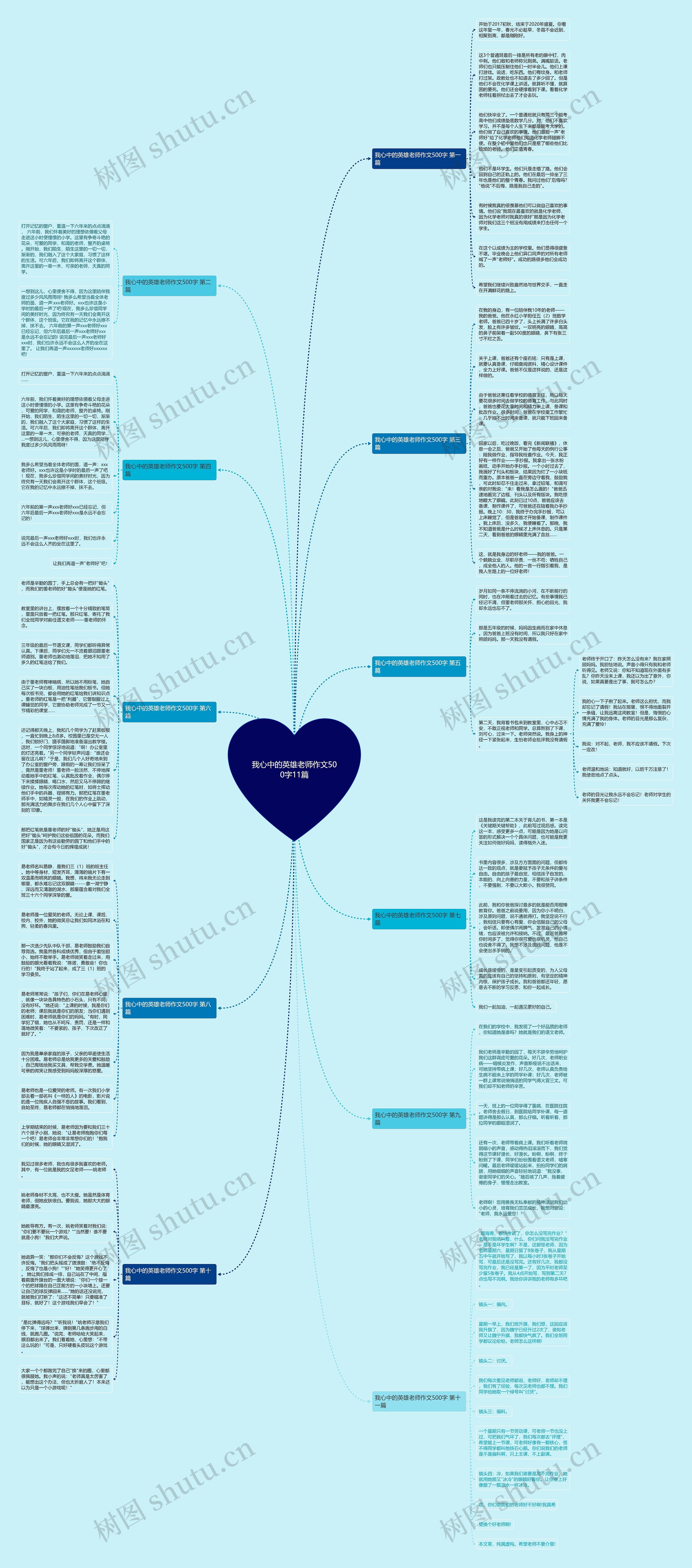 我心中的英雄老师作文500字11篇思维导图