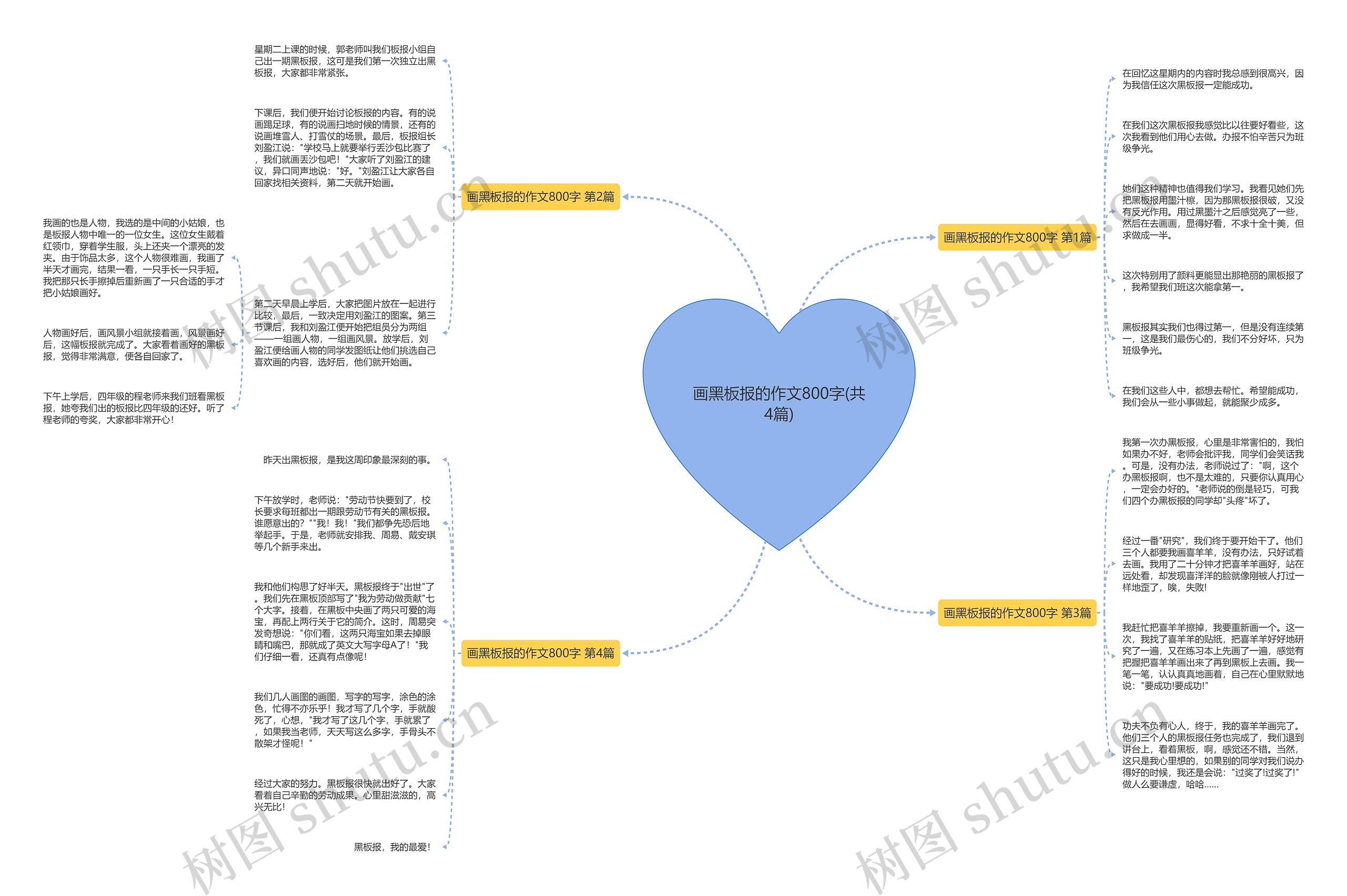 画黑板报的作文800字(共4篇)思维导图