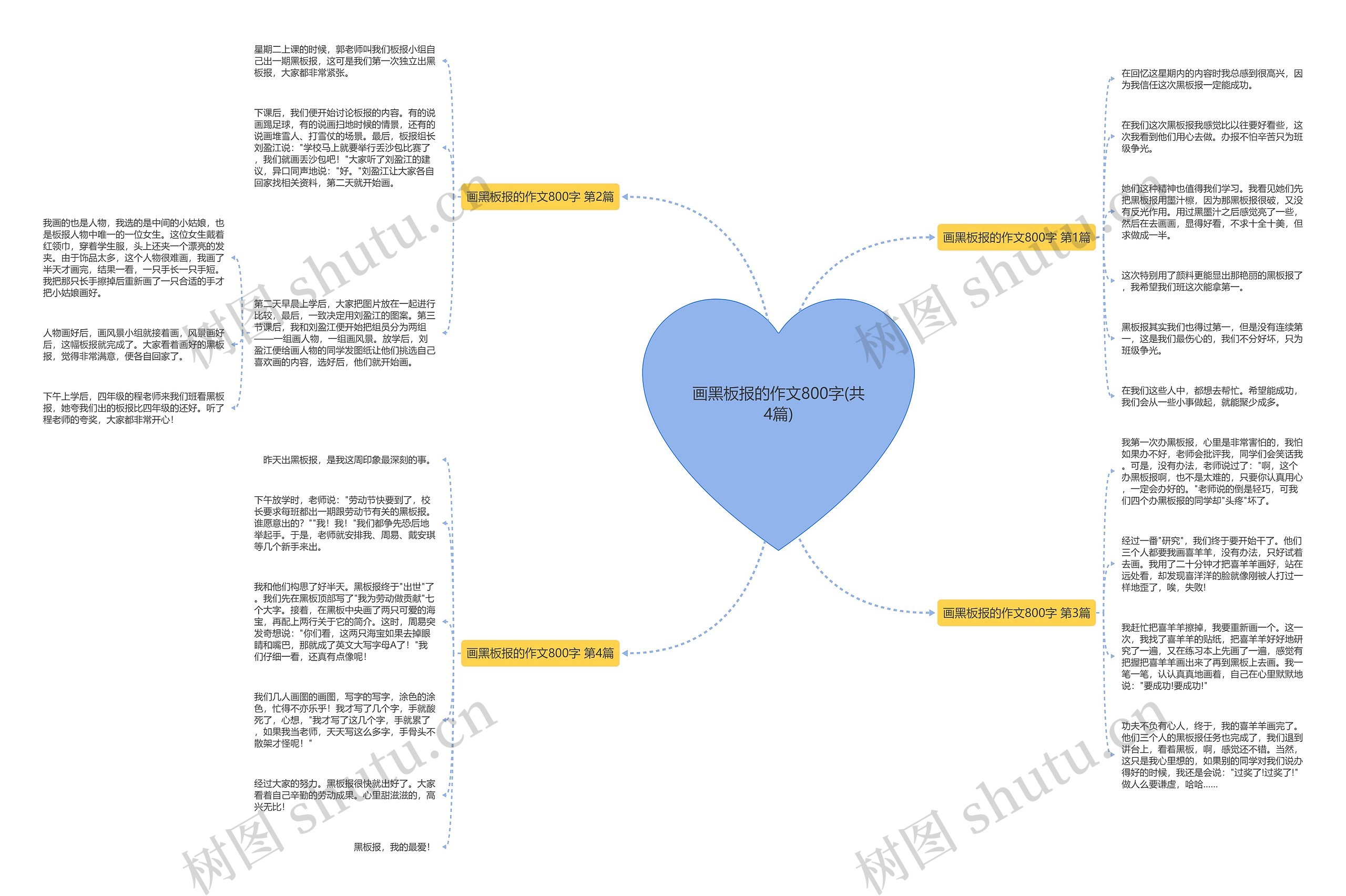 画黑板报的作文800字(共4篇) 画黑板报的作文800字(共4篇)