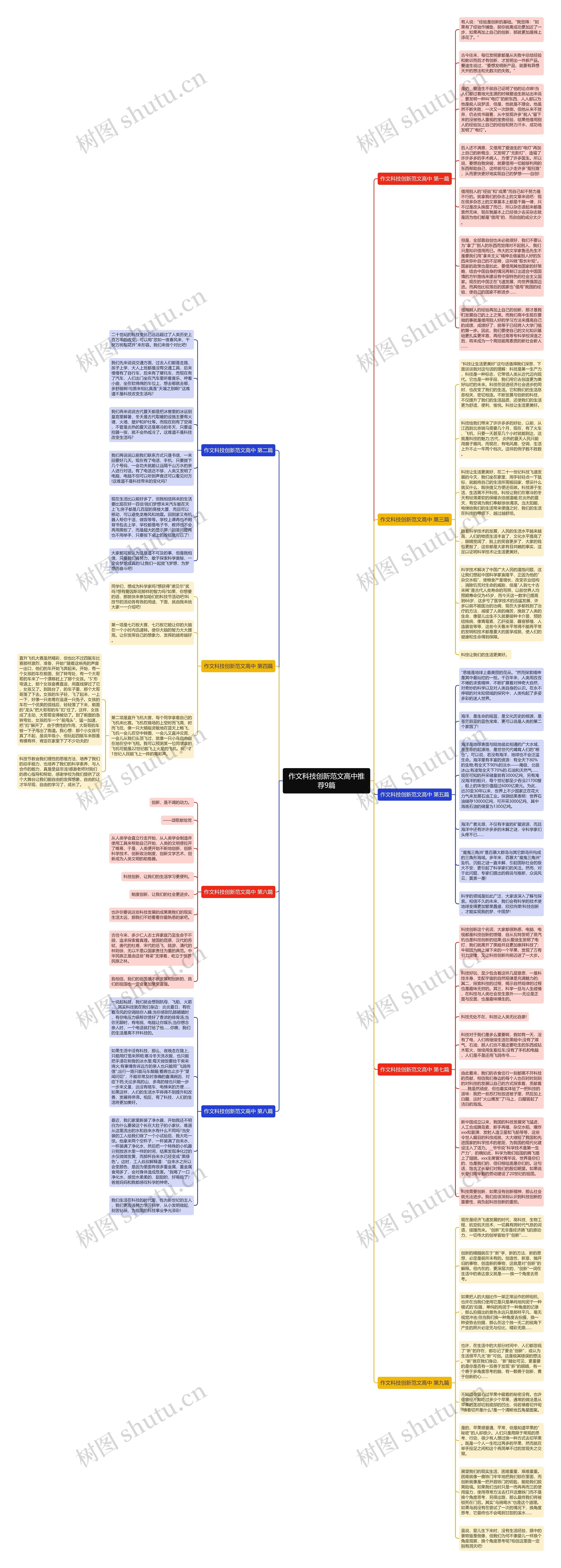 作文科技创新范文高中推荐9篇思维导图