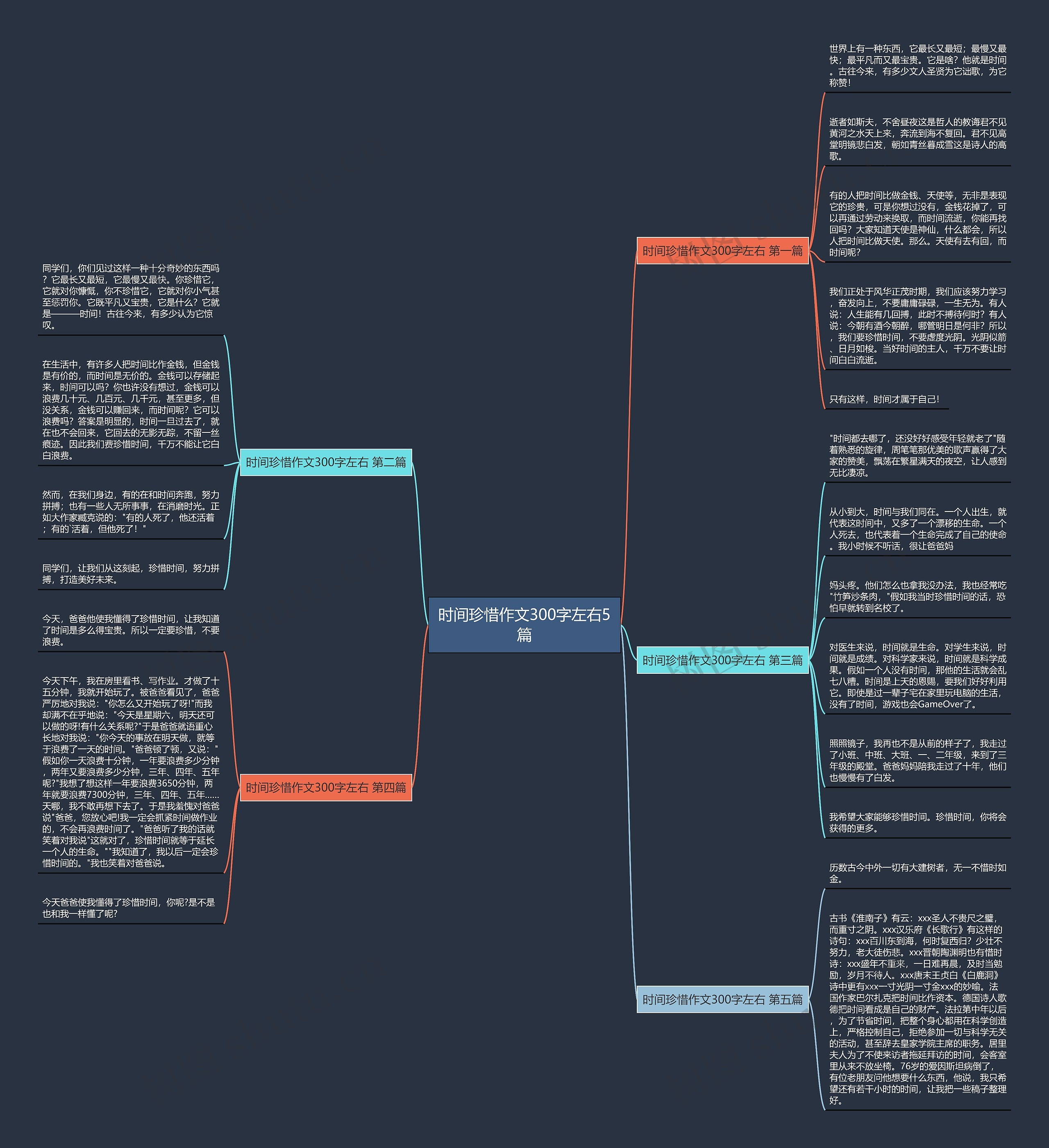 时间珍惜作文300字左右5篇思维导图