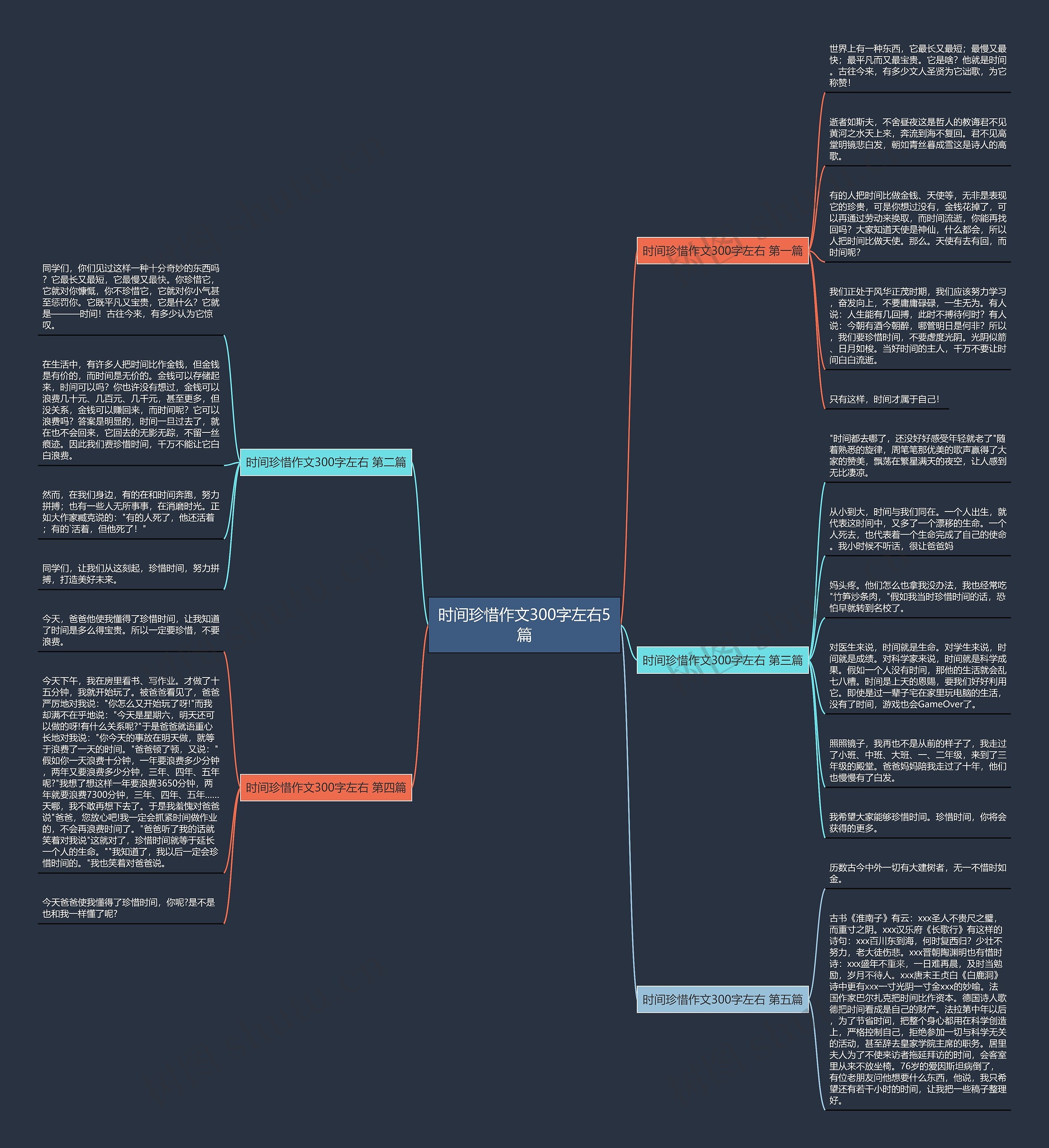 时间珍惜作文300字左右5篇 时间珍惜作文300字左右5篇