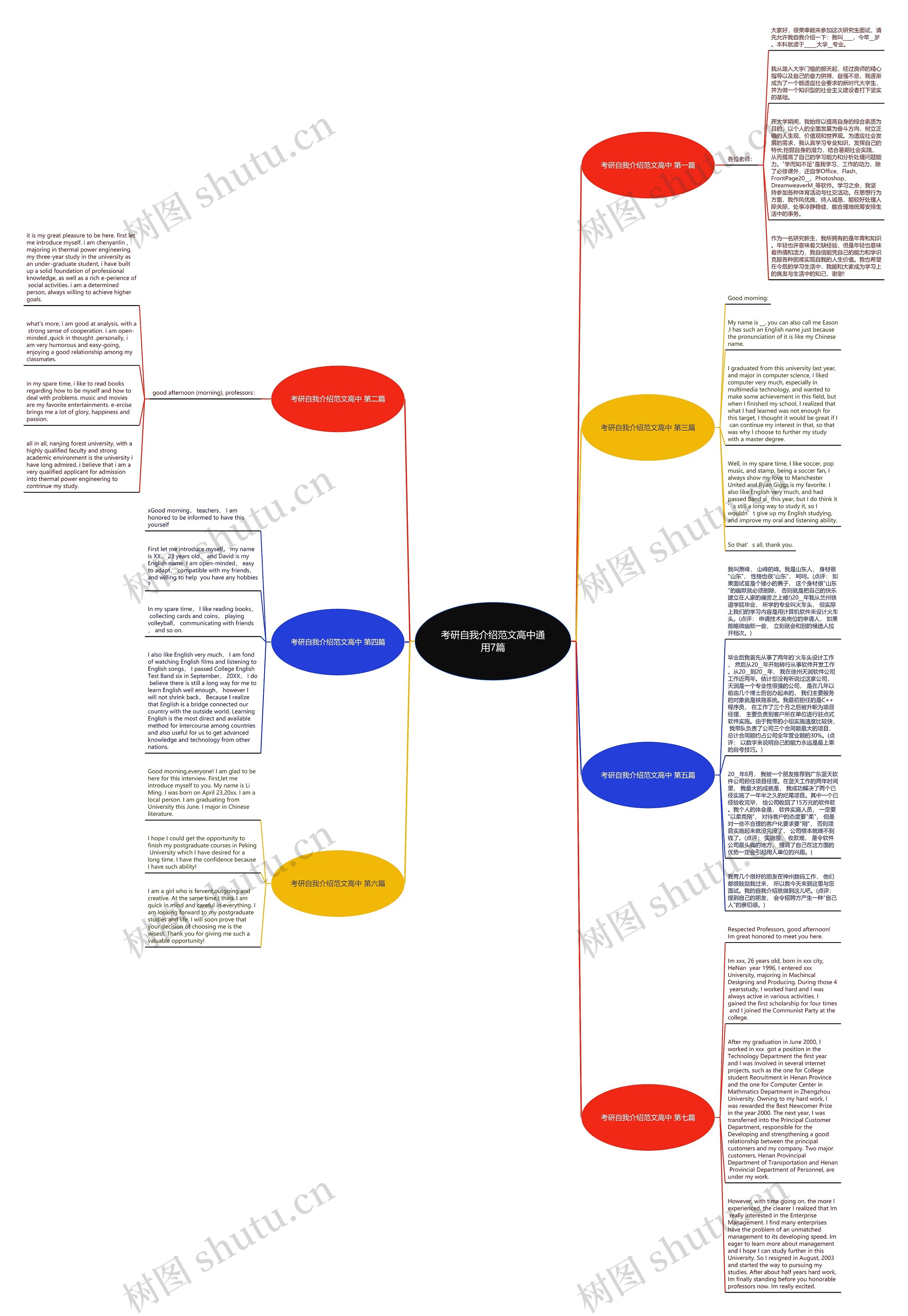 考研自我介绍范文高中通用7篇思维导图