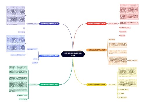 小区安装监控完成通知范文6篇 小区安装监控完成通知范文6篇