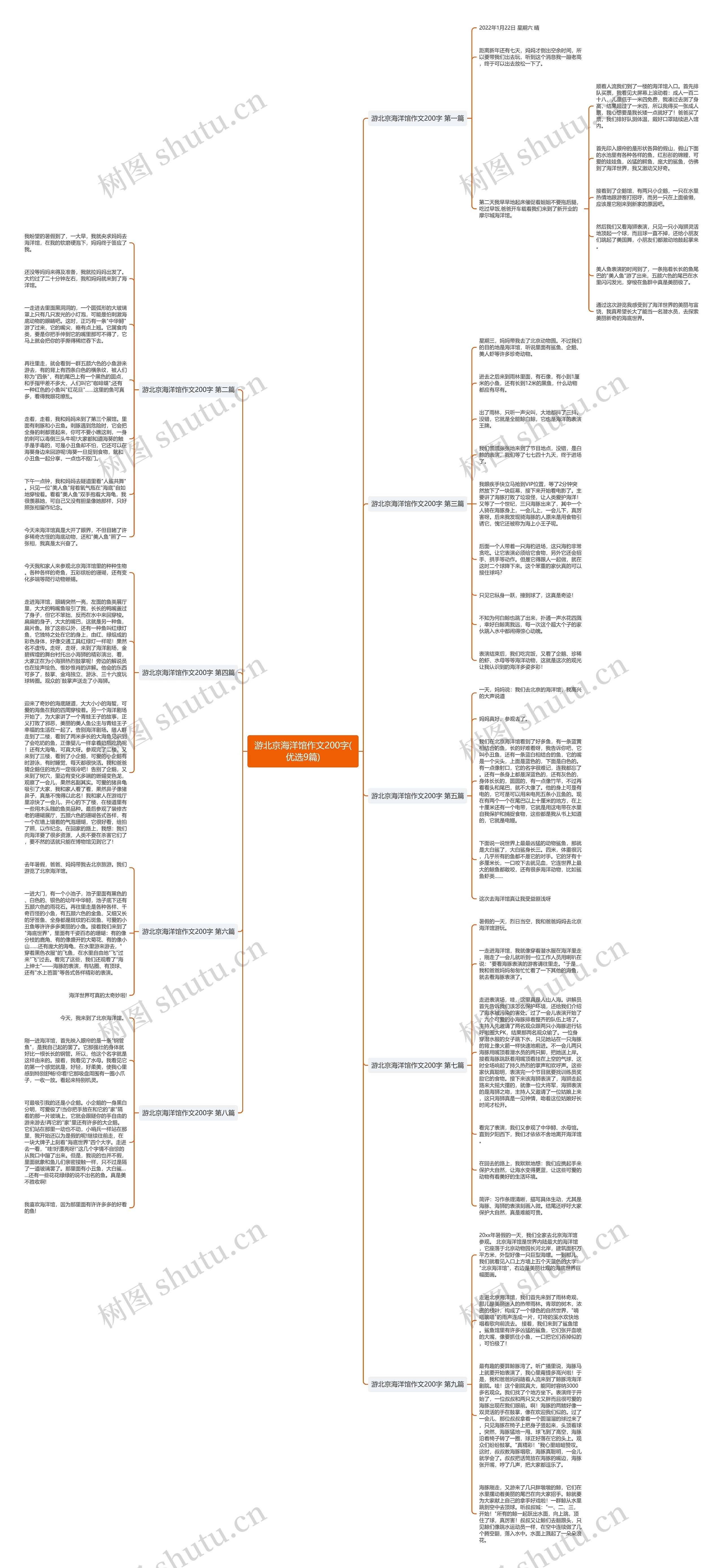 游北京海洋馆作文200字(优选9篇) 游北京海洋馆作文200字(优选9篇)