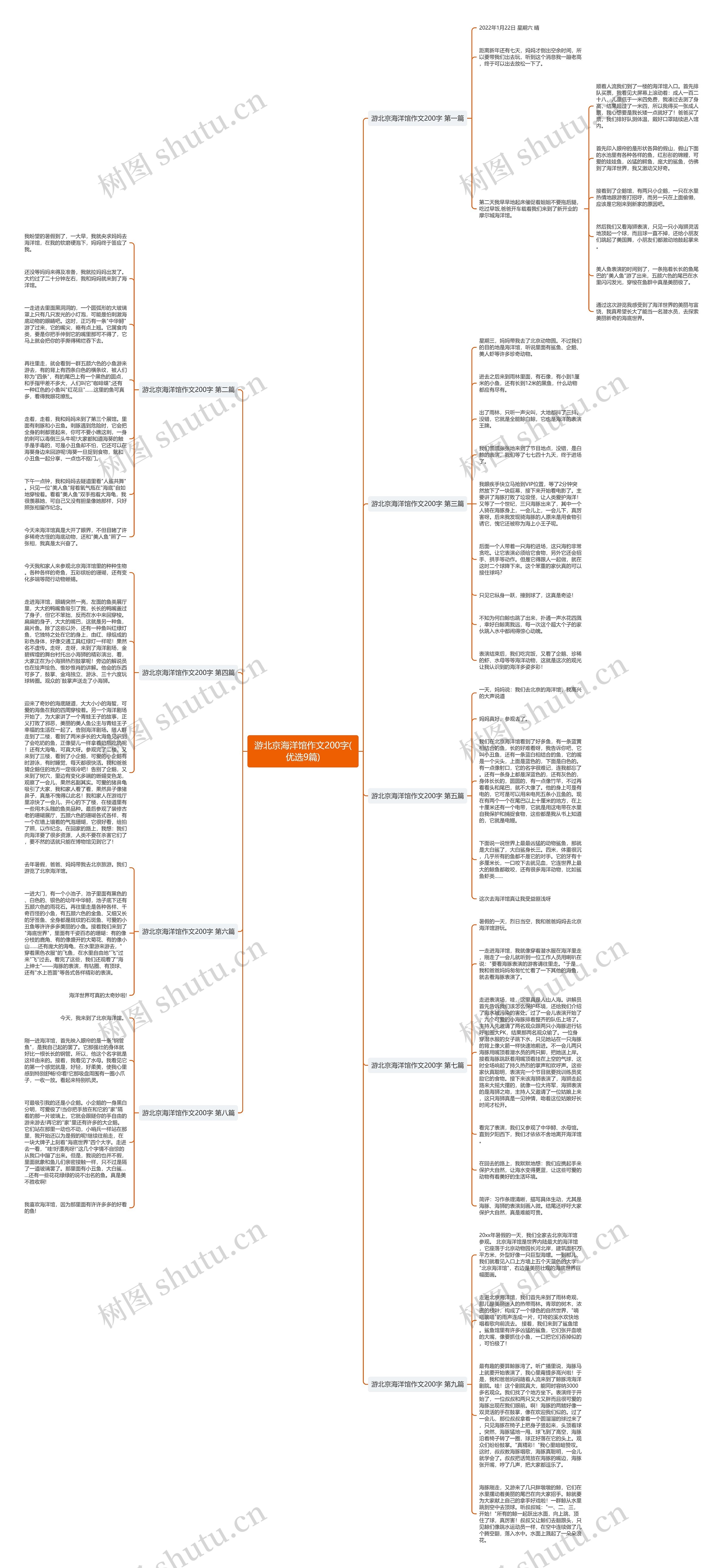 游北京海洋馆作文200字(优选9篇)思维导图