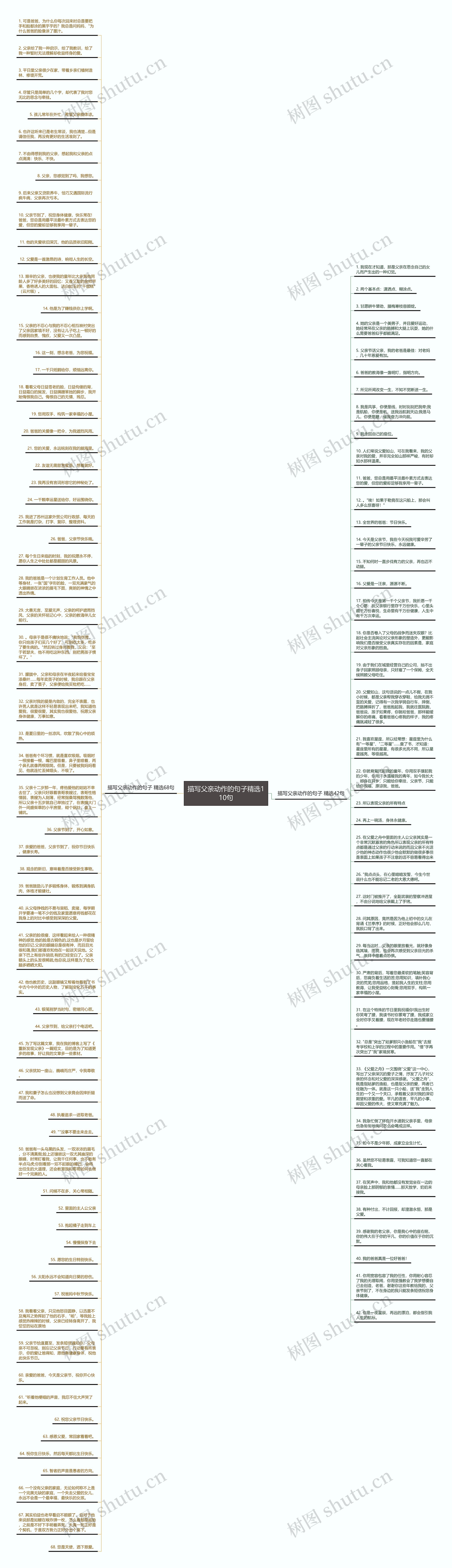 描写父亲动作的句子精选110句思维导图