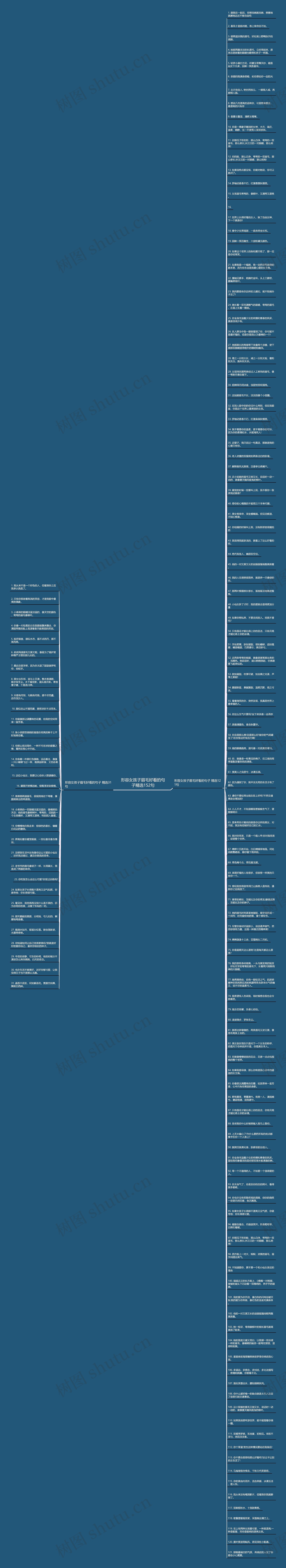 形容女孩子眉毛好看的句子精选152句思维导图高清图 形容女孩子眉毛好看的句子精选152句思维导图