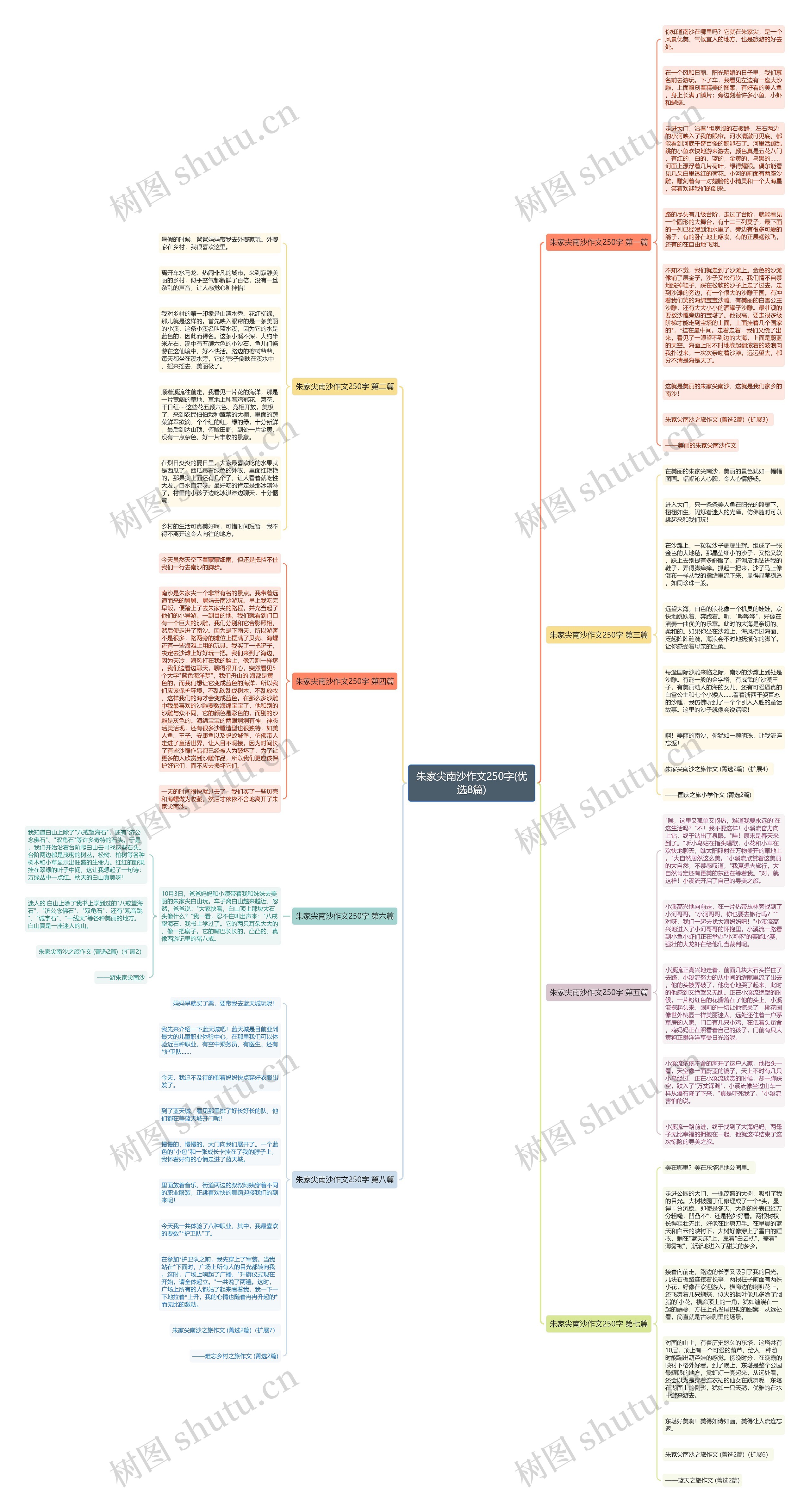 朱家尖南沙作文250字(优选8篇)思维导图