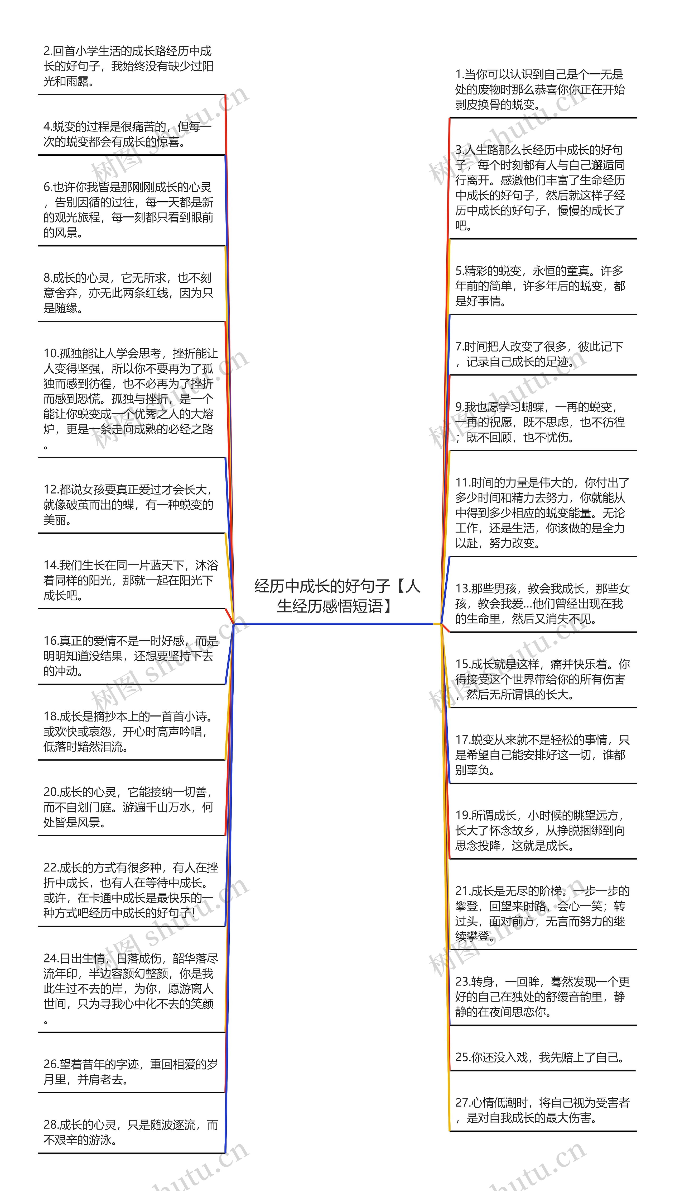 经历中成长的好句子【人生经历感悟短语】