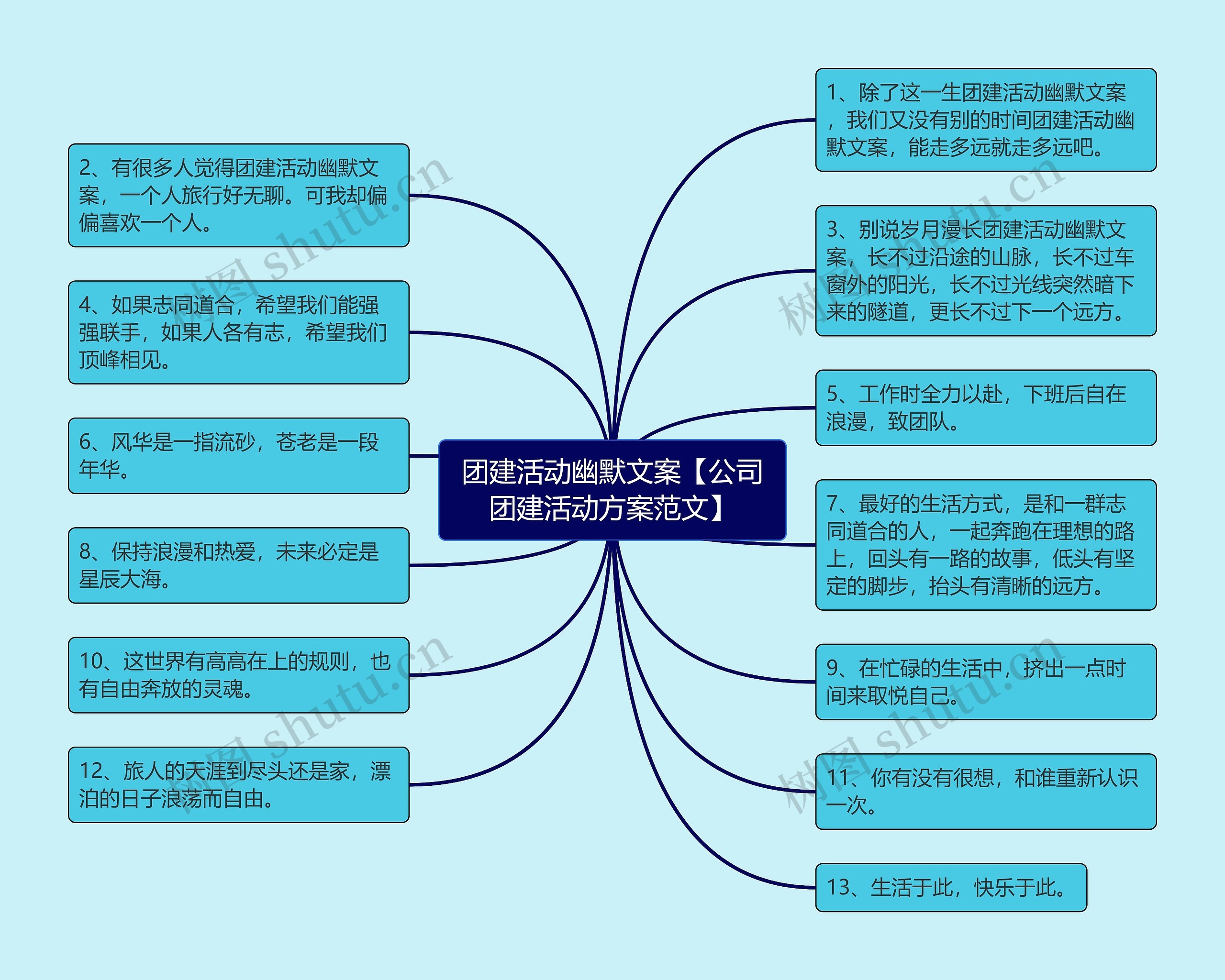 团建活动幽默文案【公司团建活动方案范文】思维导图