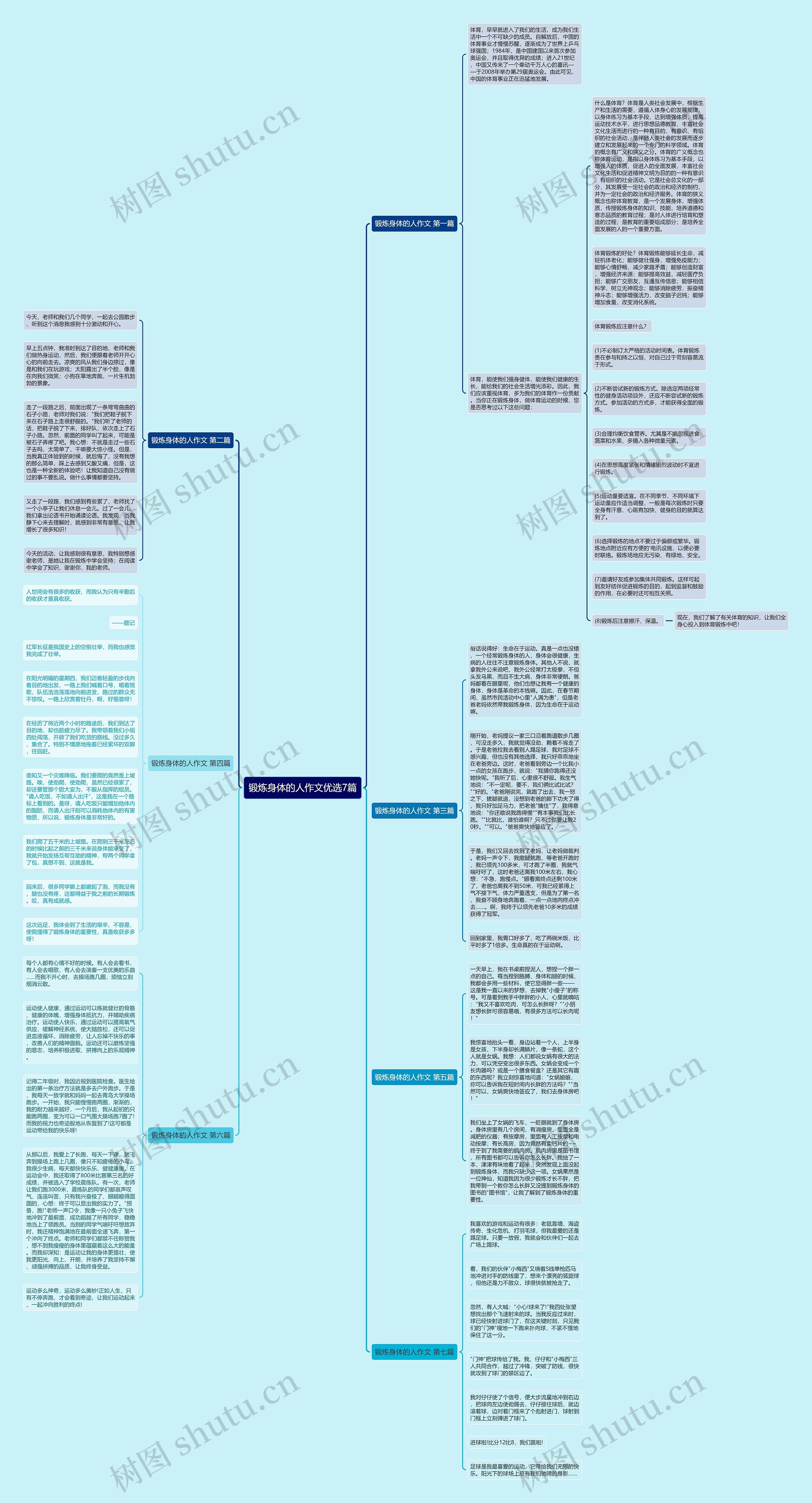 锻炼身体的人作文优选7篇思维导图