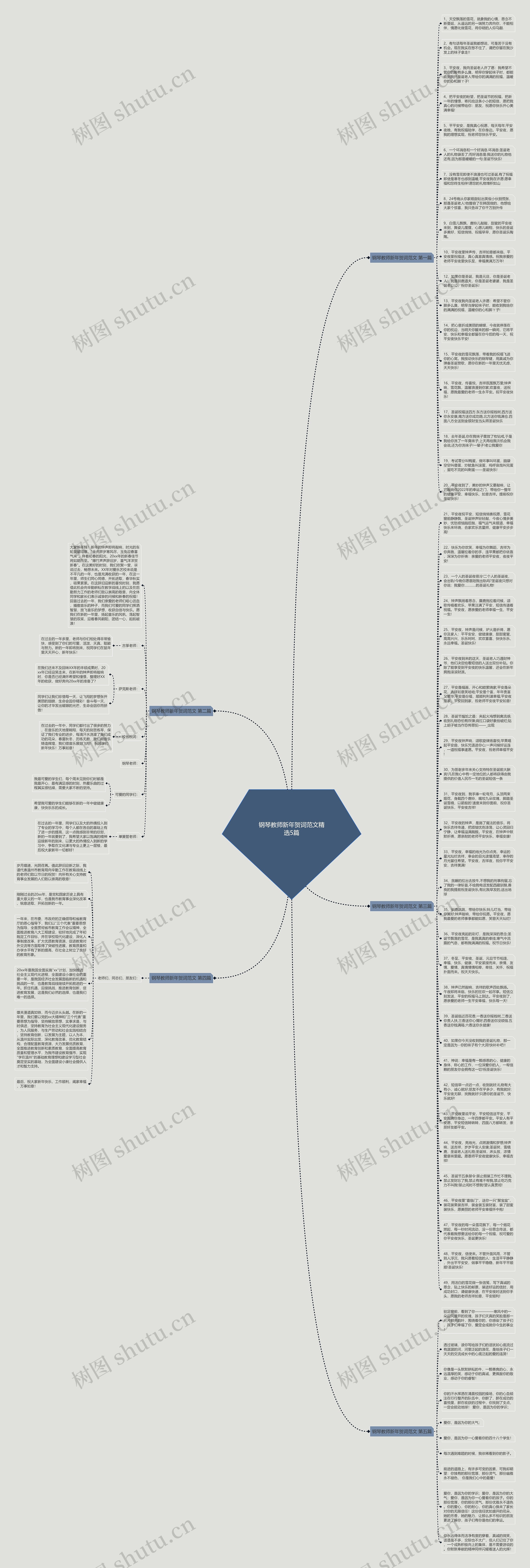 钢琴教师新年贺词范文精选5篇思维导图高清图 钢琴教师新年贺词范文精选5篇思维导图