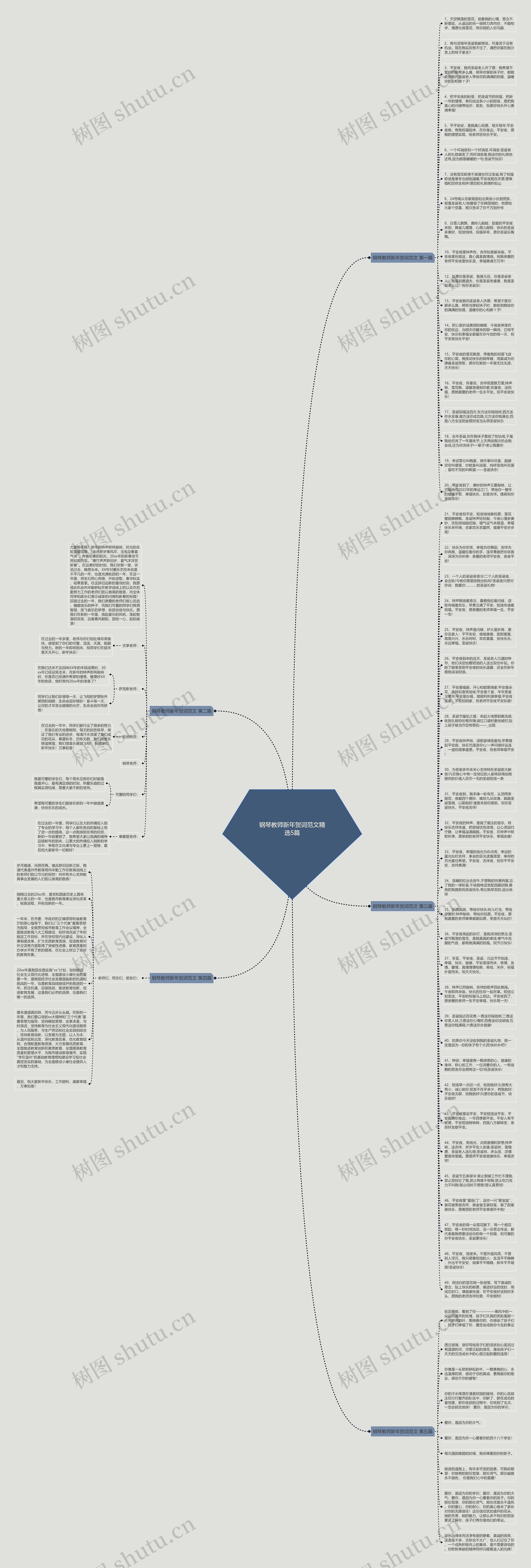 钢琴教师新年贺词范文精选5篇思维导图