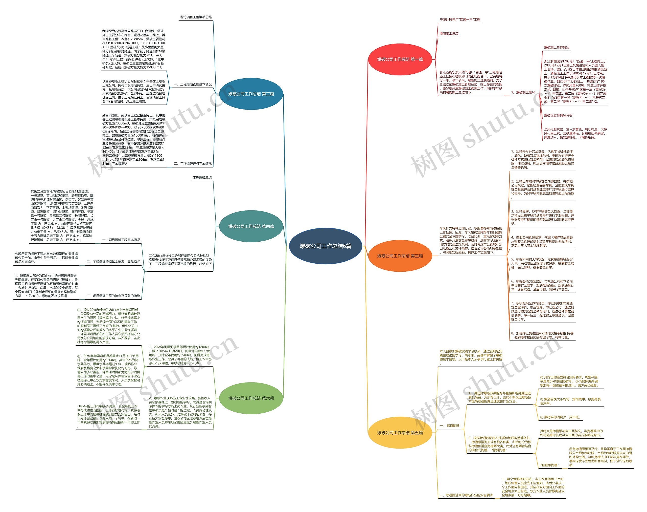 爆破公司工作总结6篇思维导图