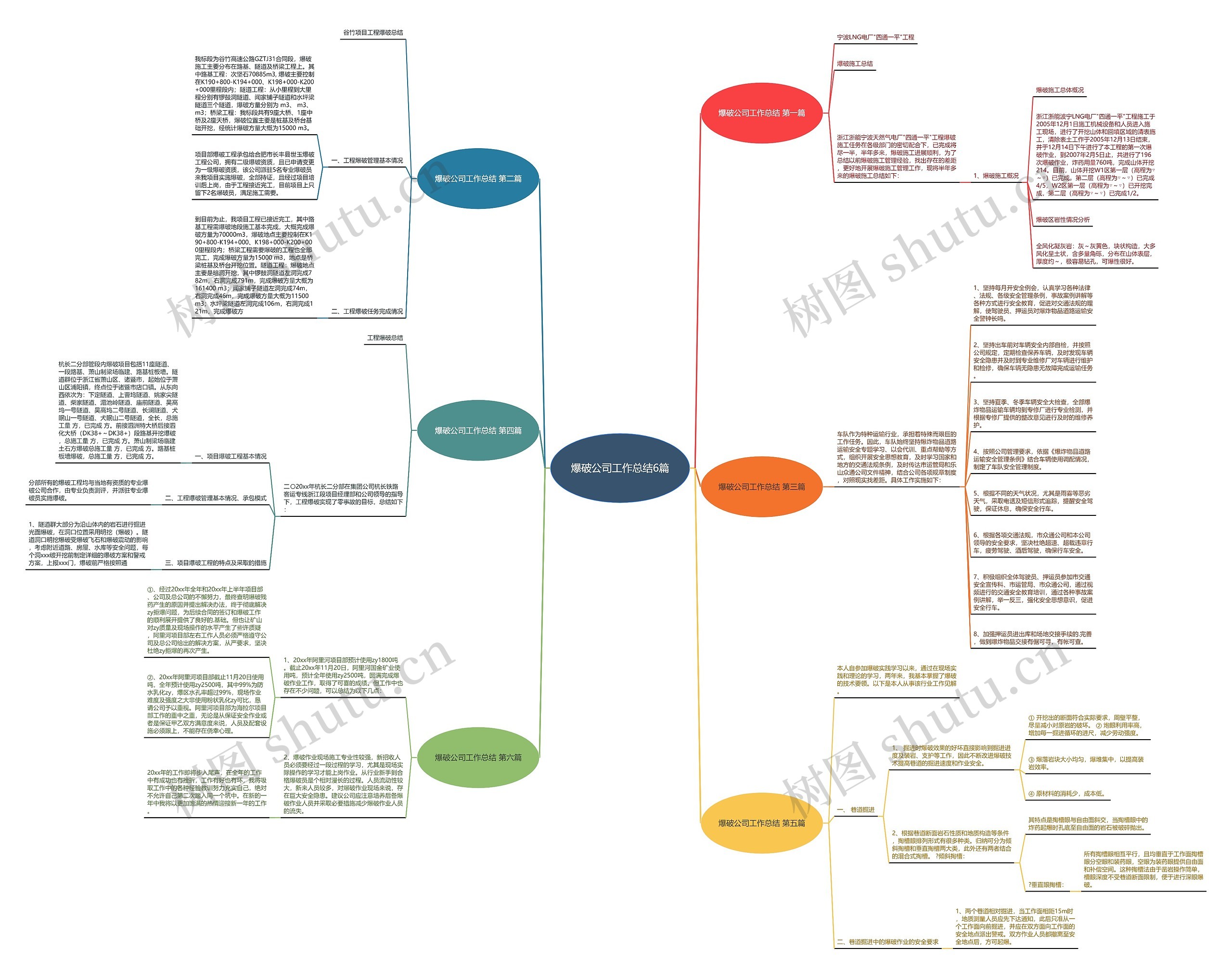 爆破公司工作总结6篇 爆破公司工作总结6篇