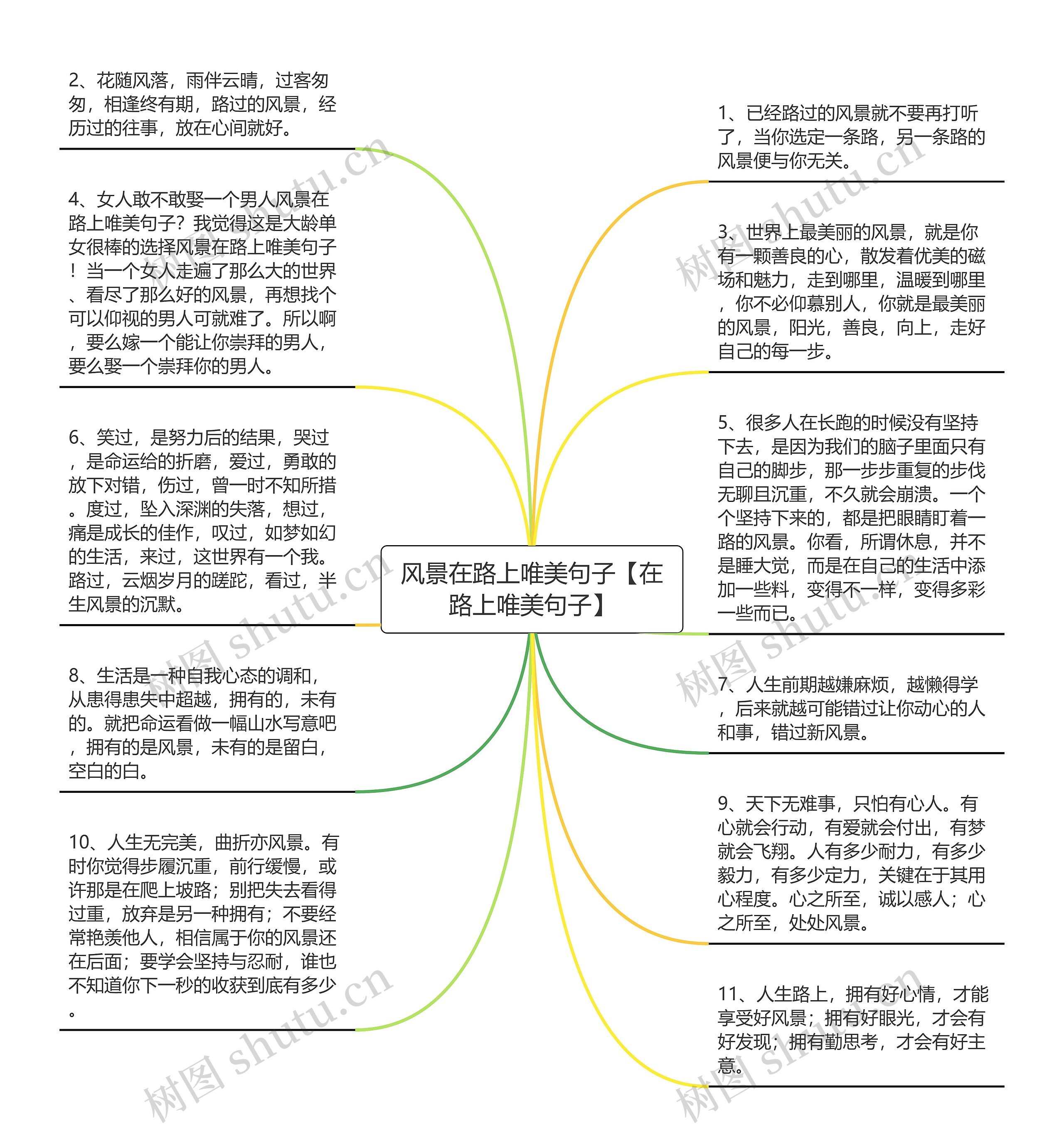 风景在路上唯美句子【在路上唯美句子】思维导图