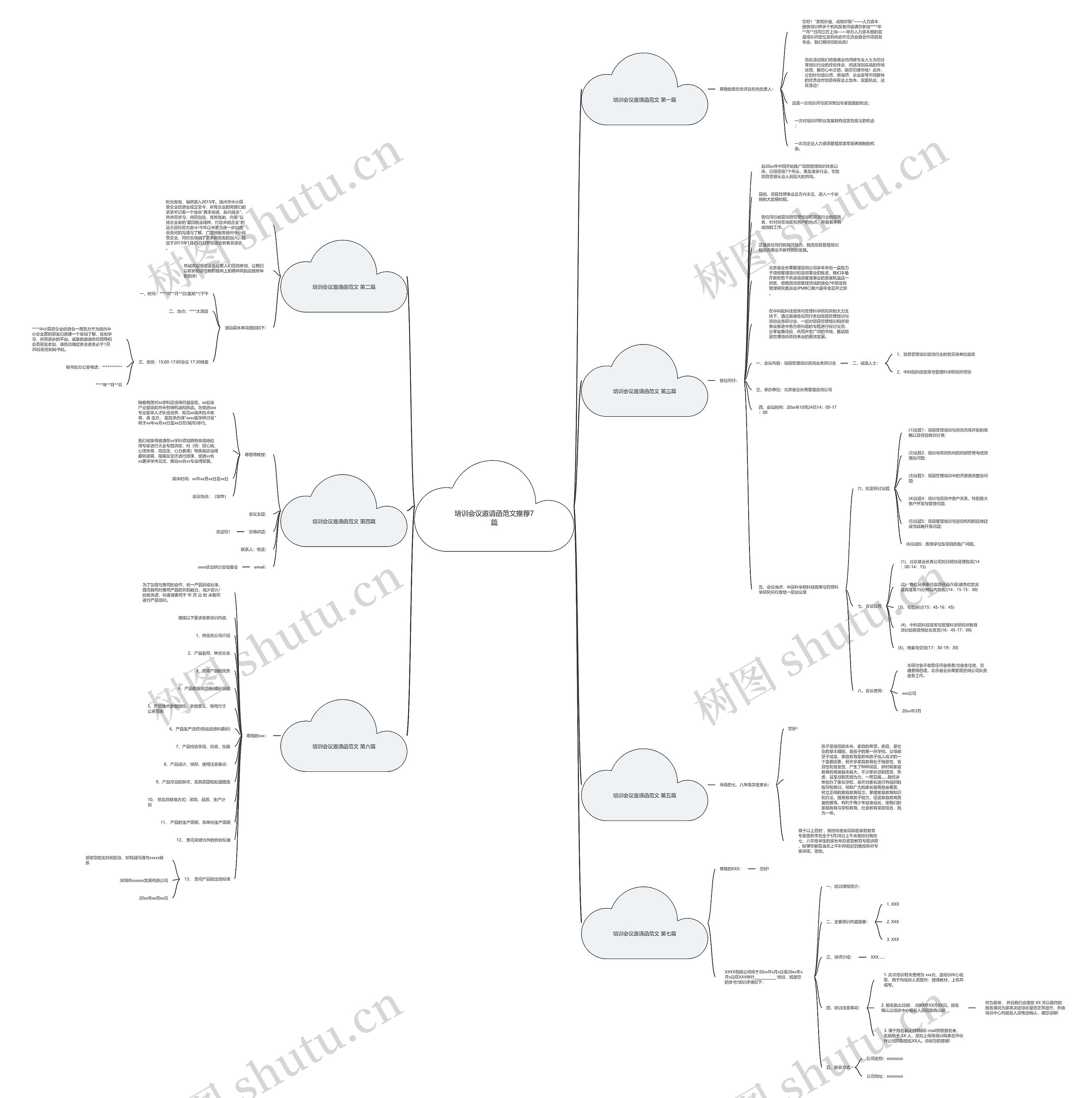 培训会议邀请函范文推荐7篇思维导图