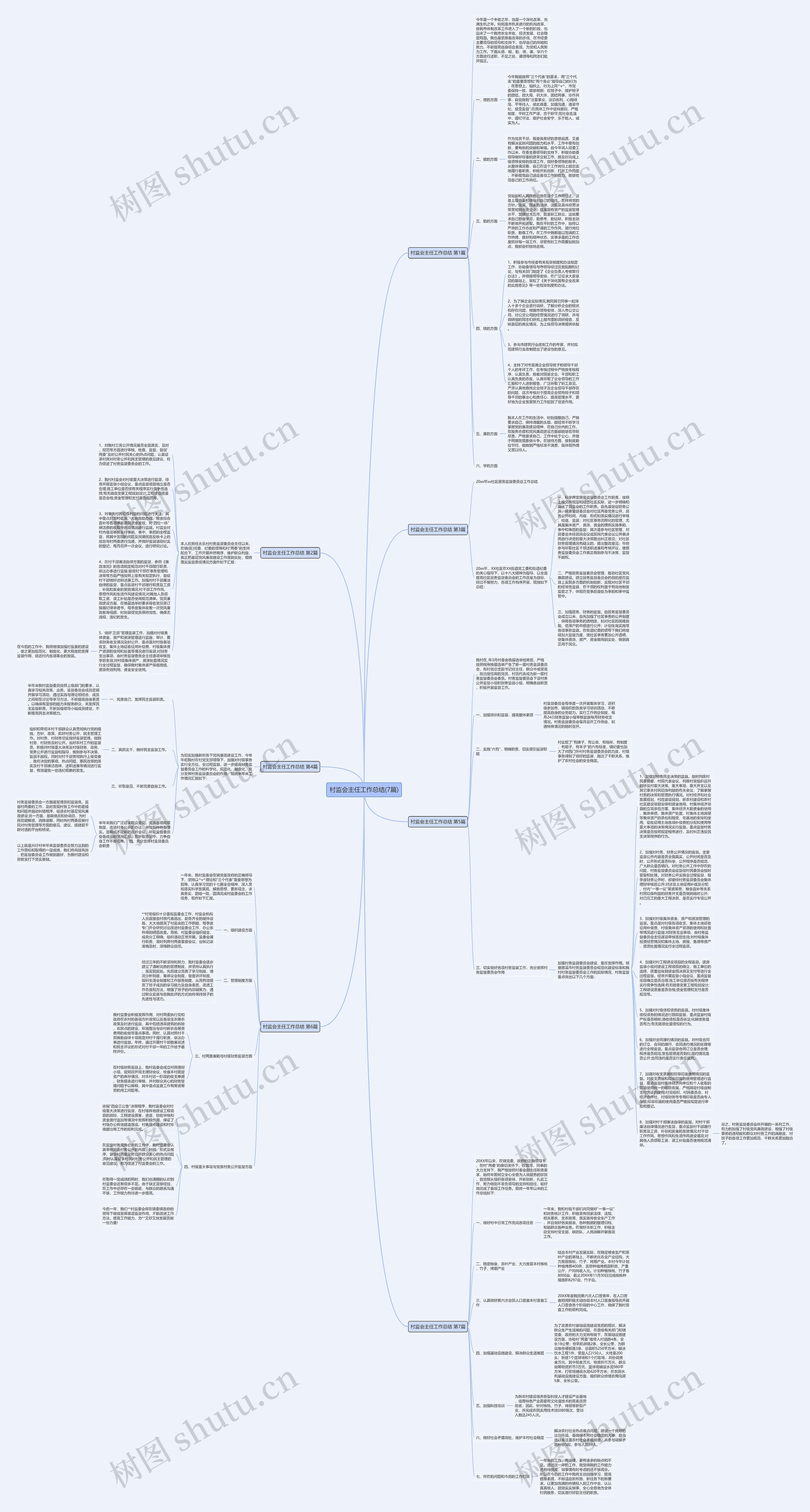 村监会主任工作总结(7篇)思维导图