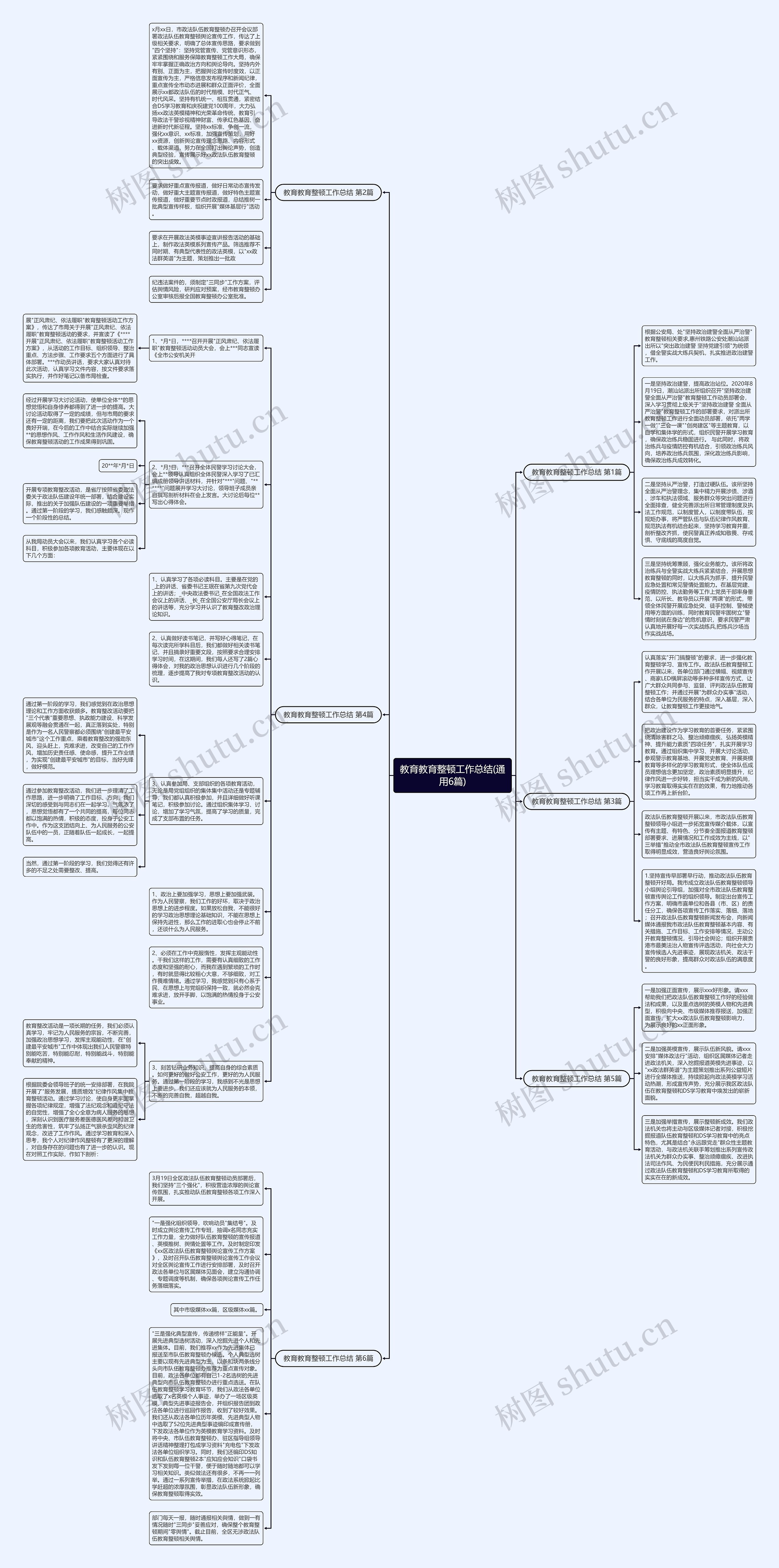 教育教育整顿工作总结(通用6篇)思维导图