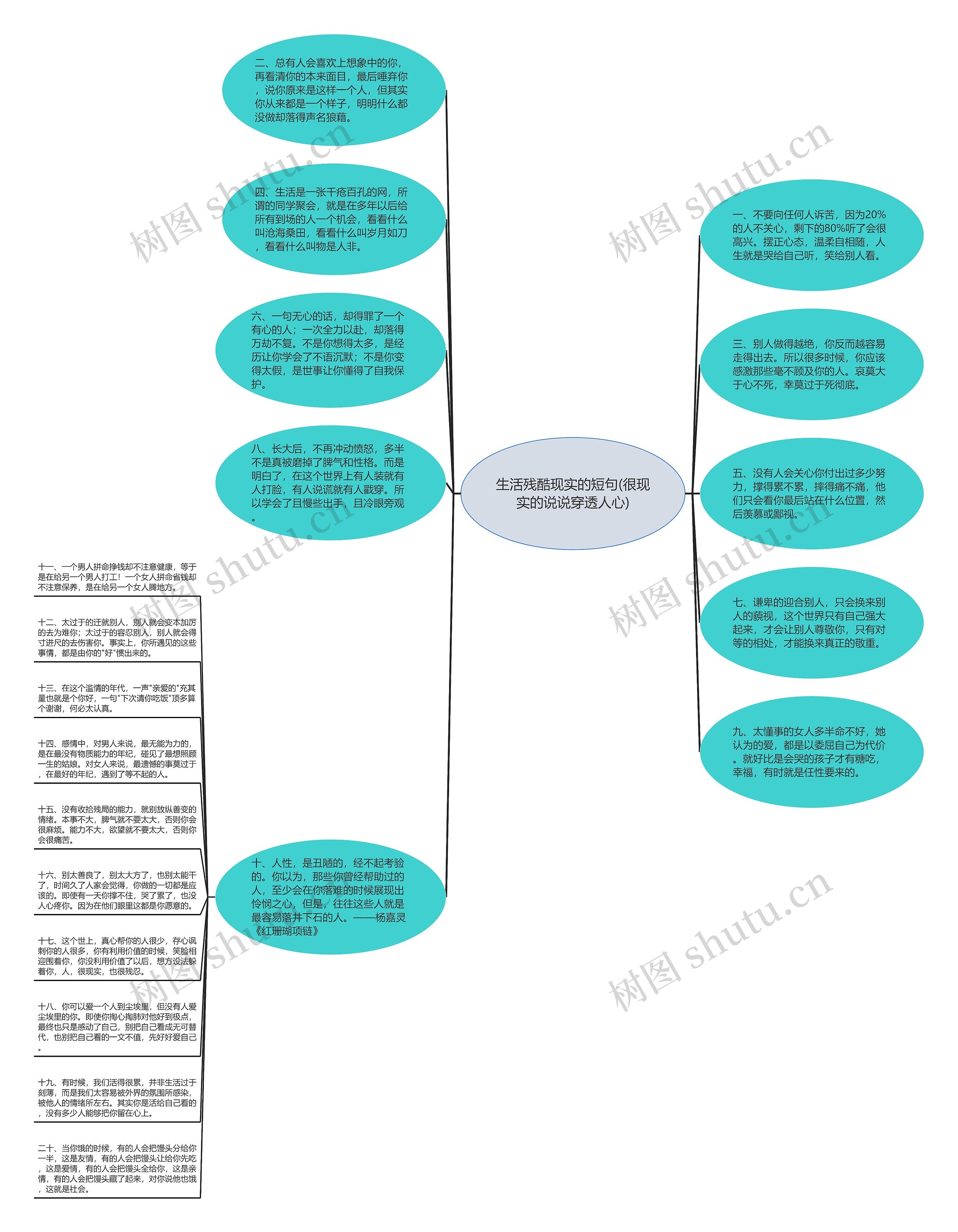 生活残酷现实的短句(很现实的说说穿透人心)思维导图
