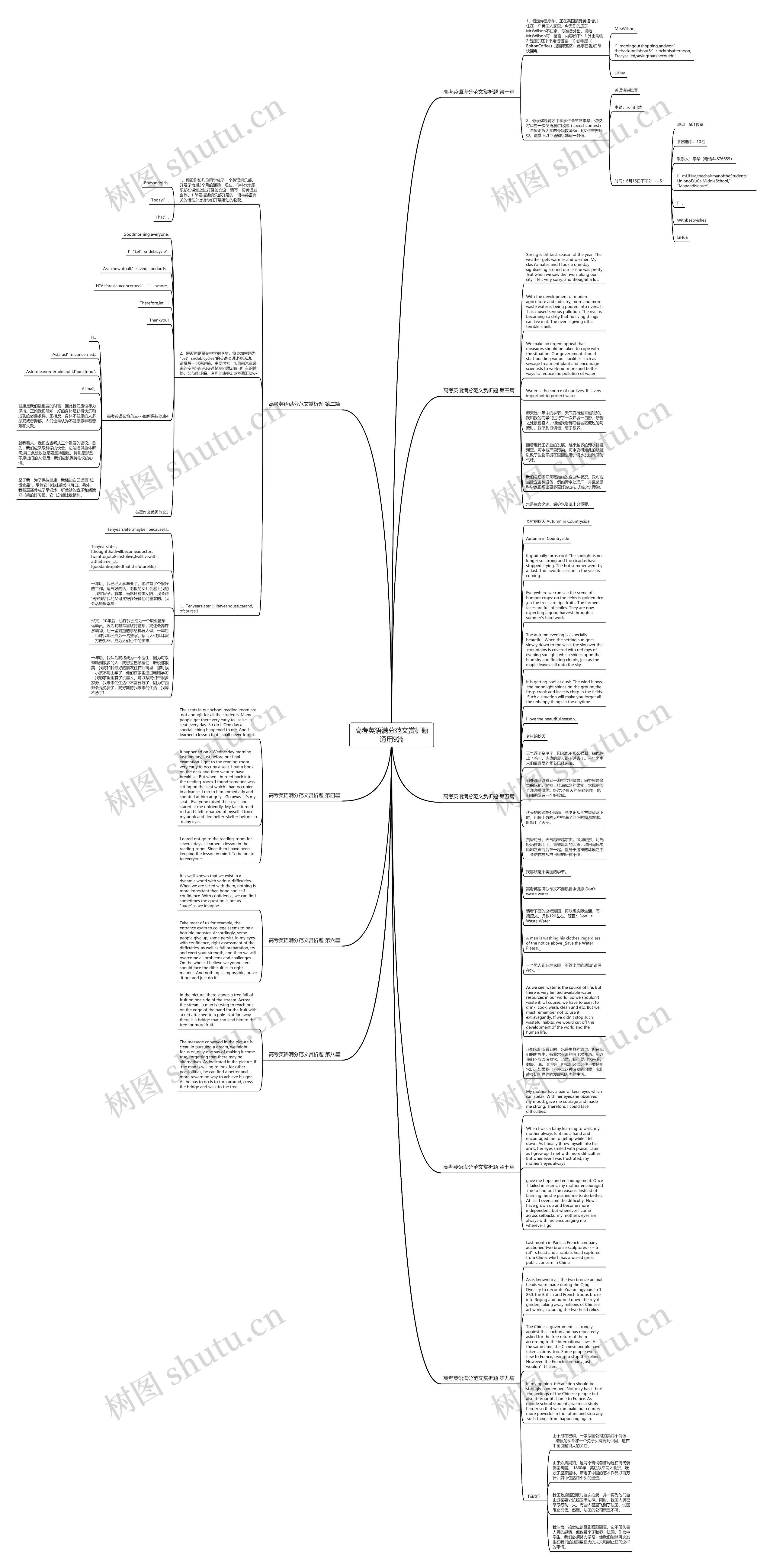 高考英语满分范文赏析题通用9篇思维导图