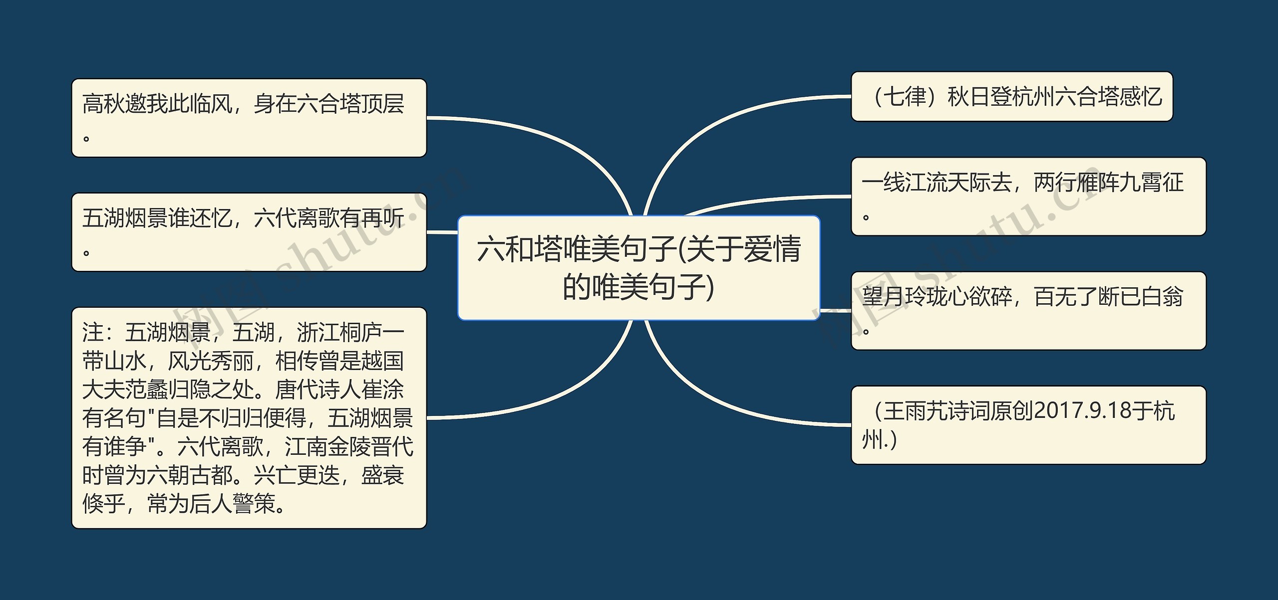 六和塔唯美句子(关于爱情的唯美句子)思维导图