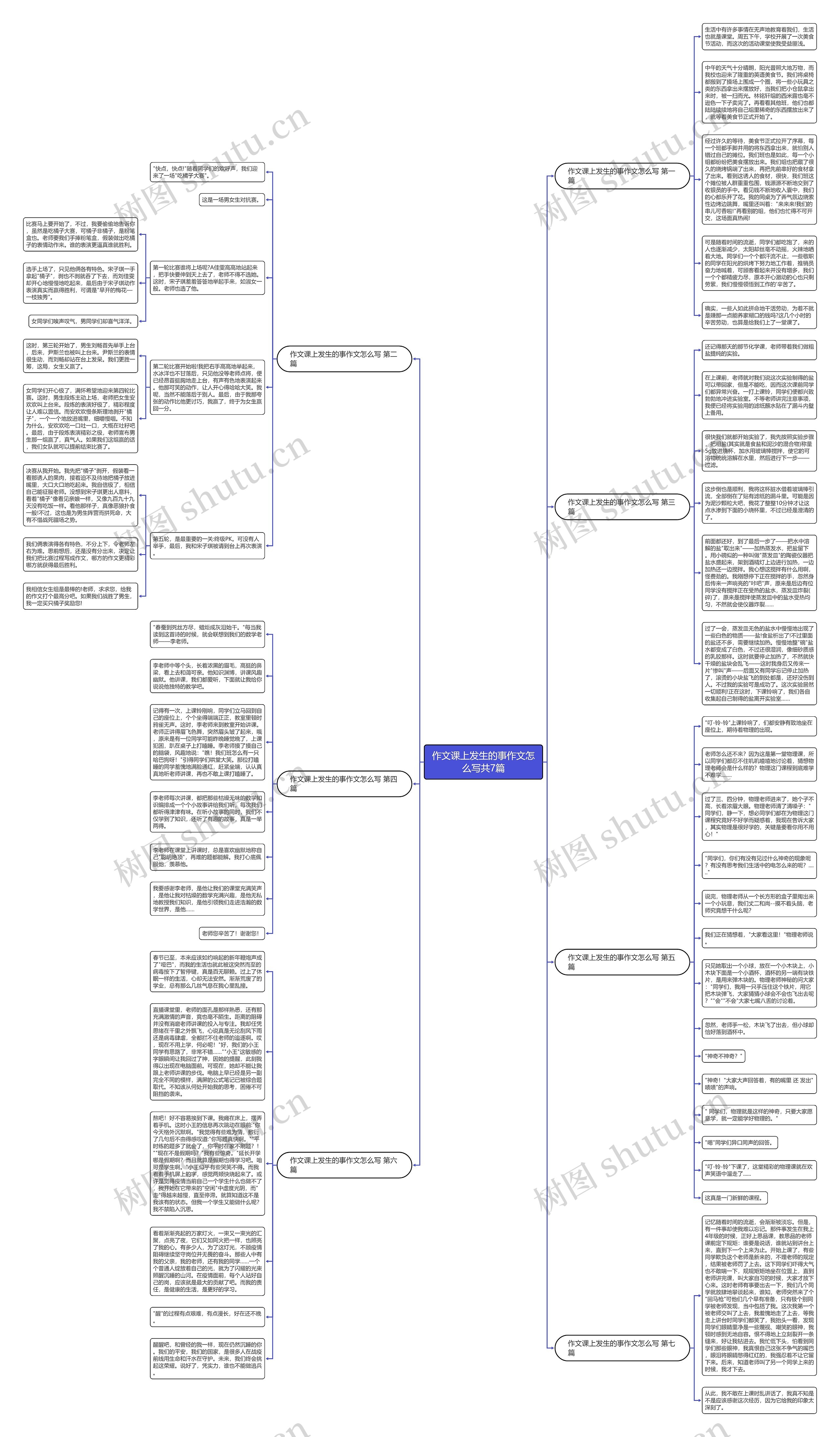 作文课上发生的事作文怎么写共7篇思维导图