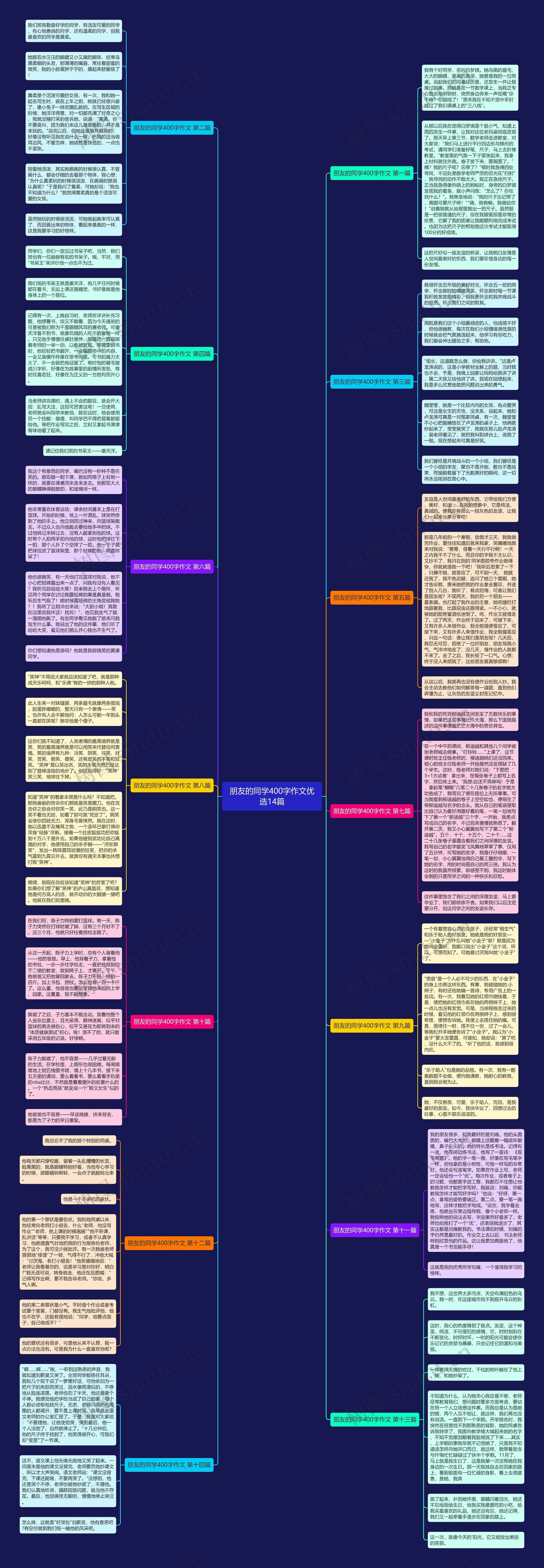 朋友的同学400字作文优选14篇思维导图