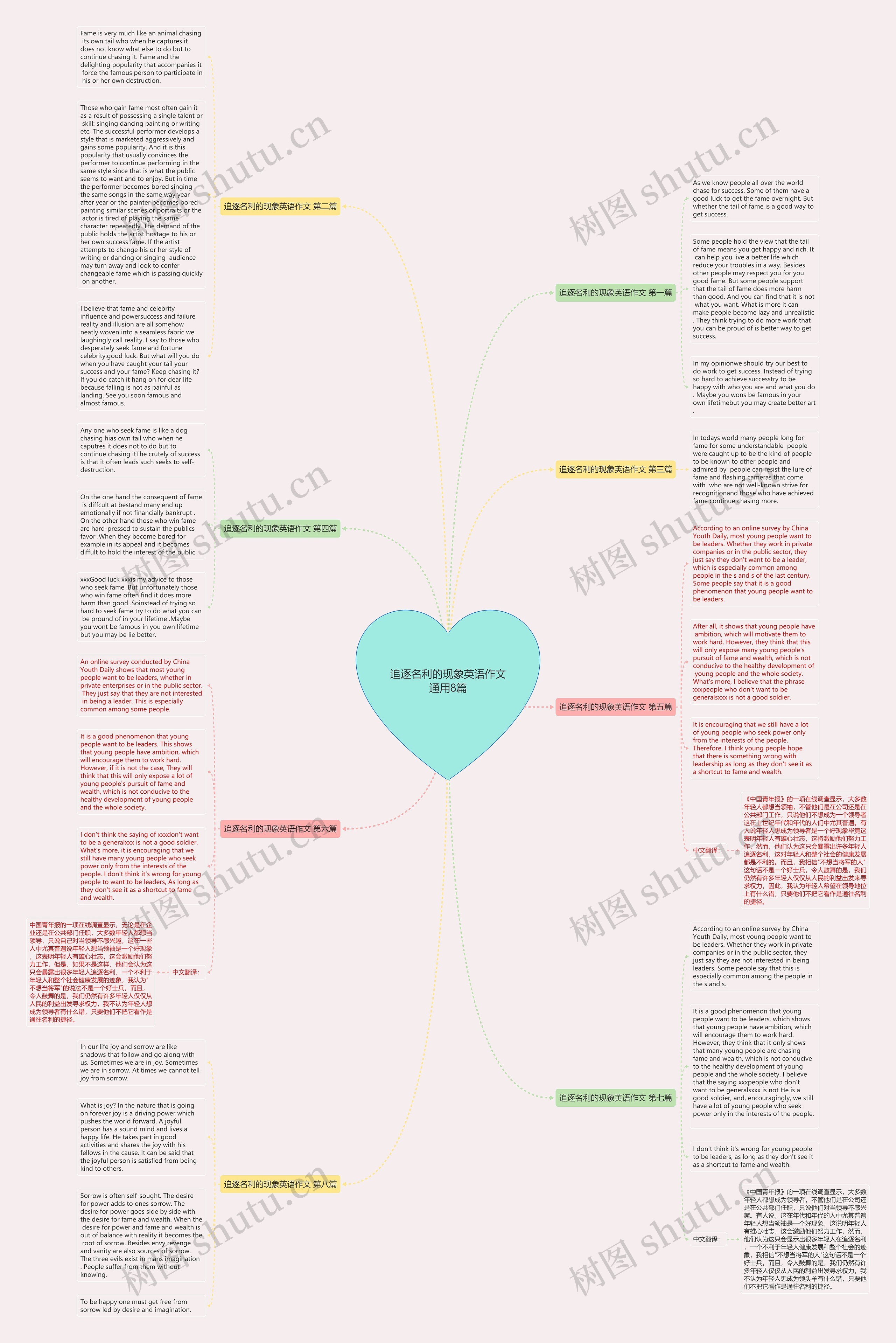 追逐名利的现象英语作文通用8篇思维导图