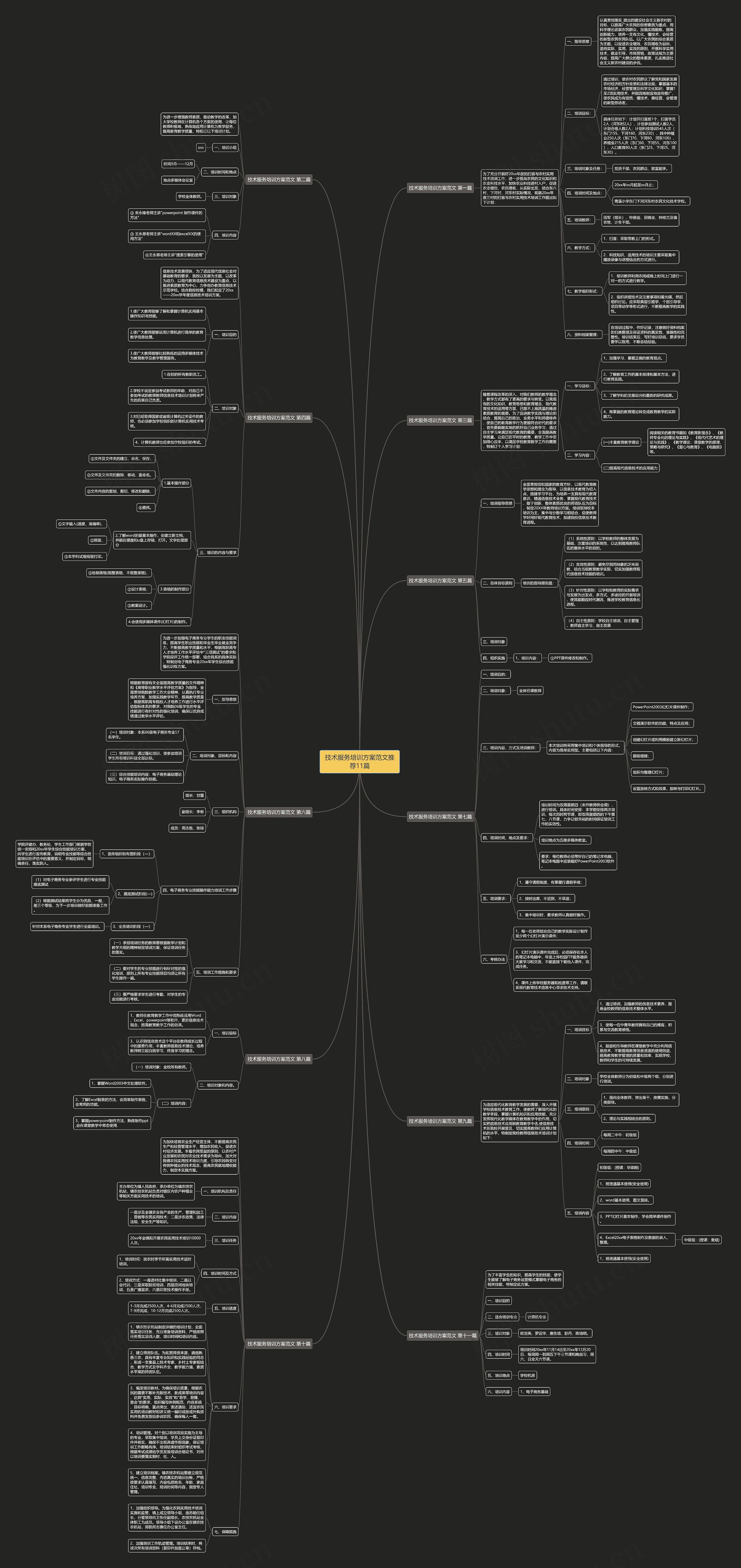 技术服务培训方案范文推荐11篇思维导图