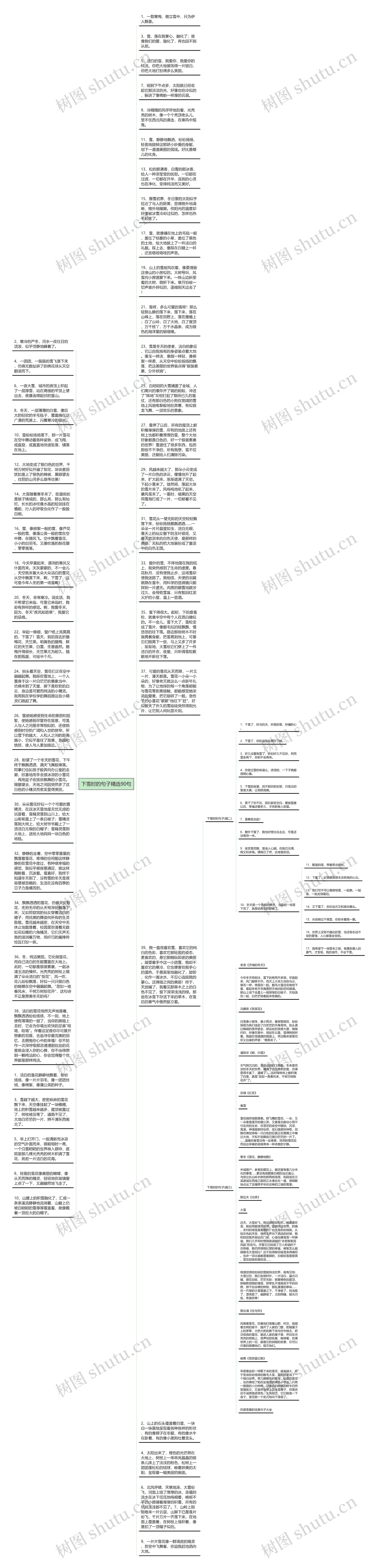 下雪时的句子精选90句思维导图