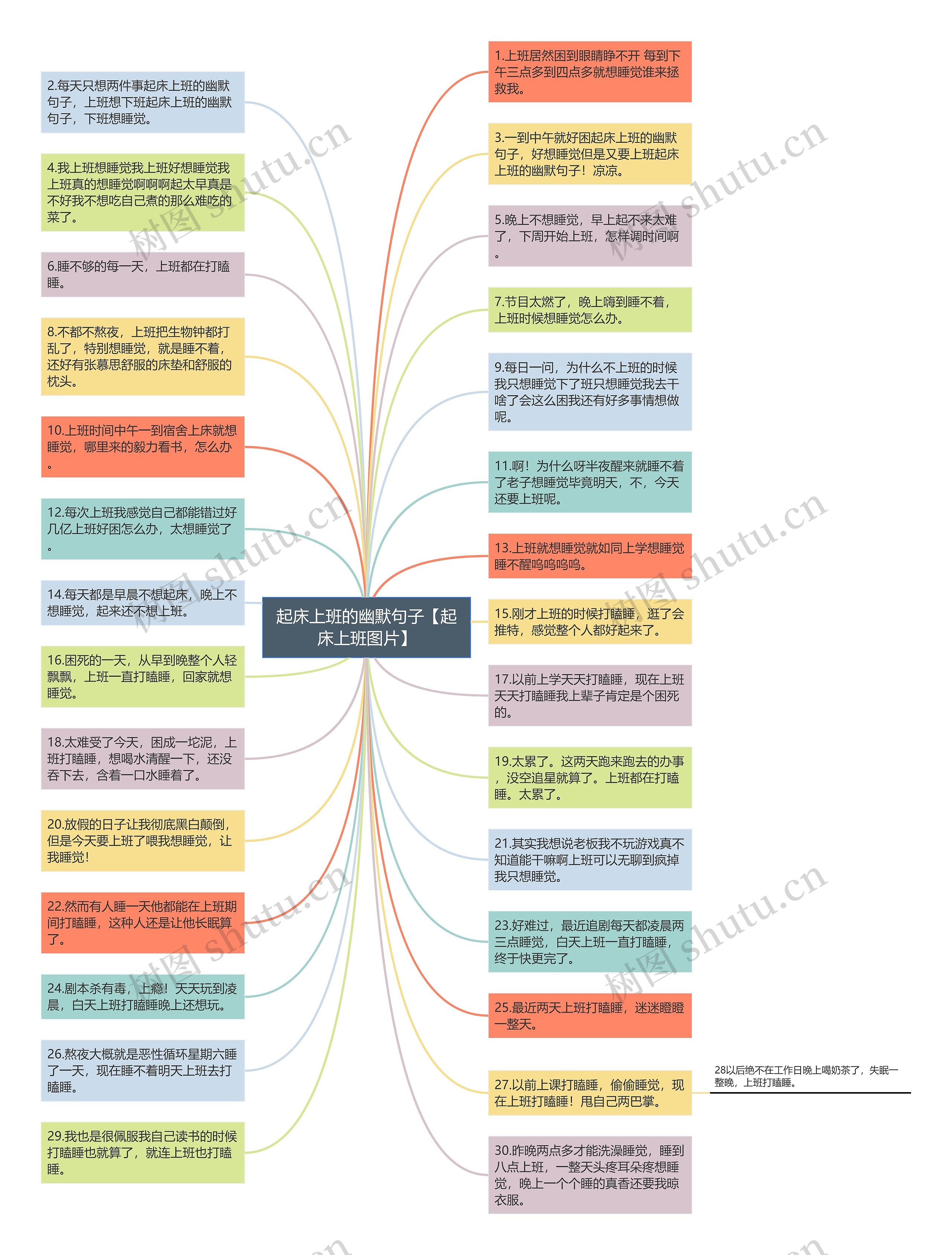 起床上班的幽默句子【起床上班图片】思维导图