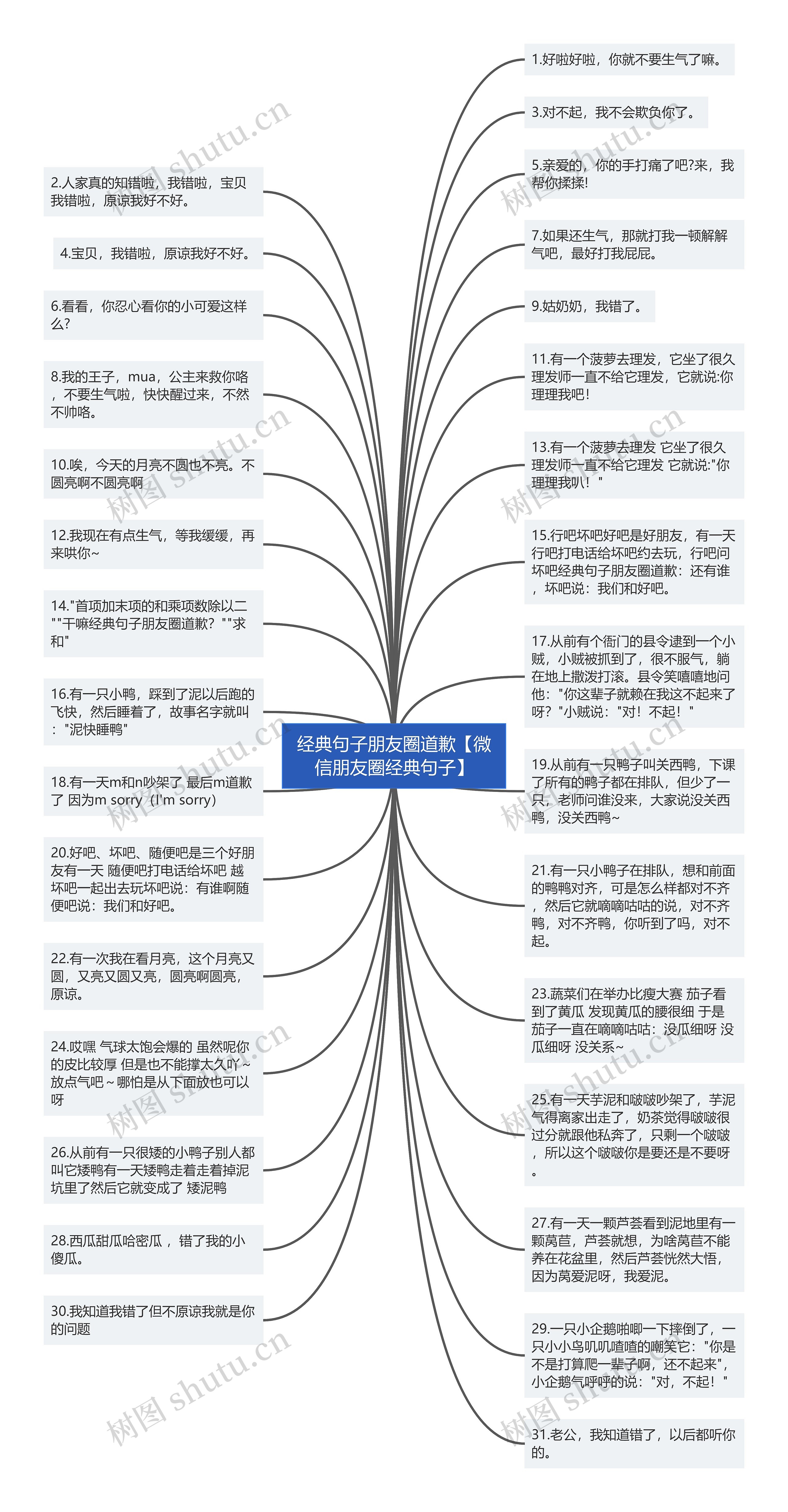 经典句子朋友圈道歉【微信朋友圈经典句子】思维导图