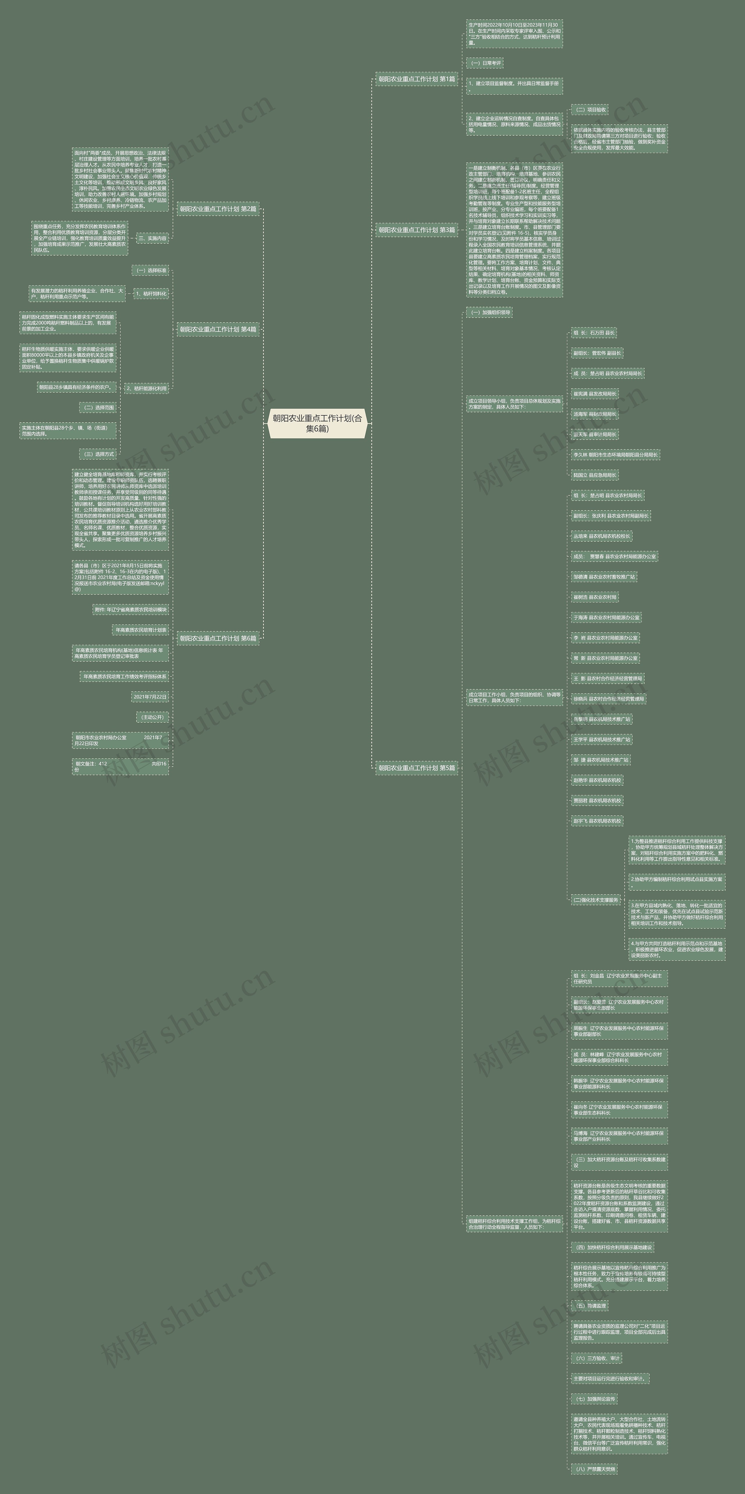 朝阳农业重点工作计划(合集6篇)思维导图