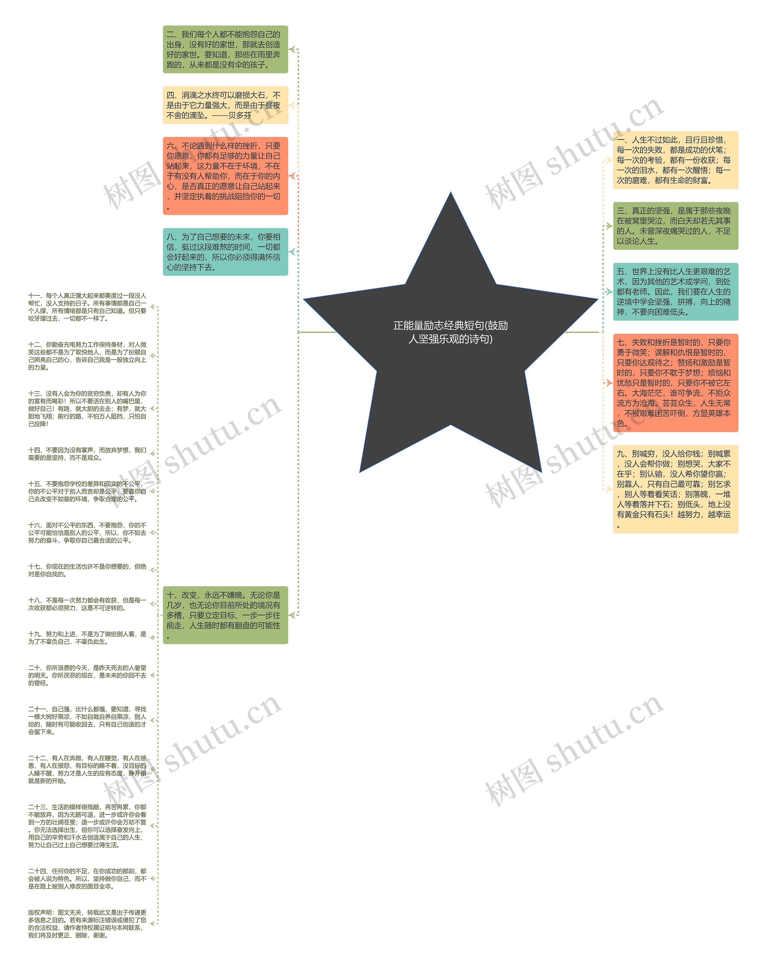 正能量励志经典短句(鼓励人坚强乐观的诗句)思维导图