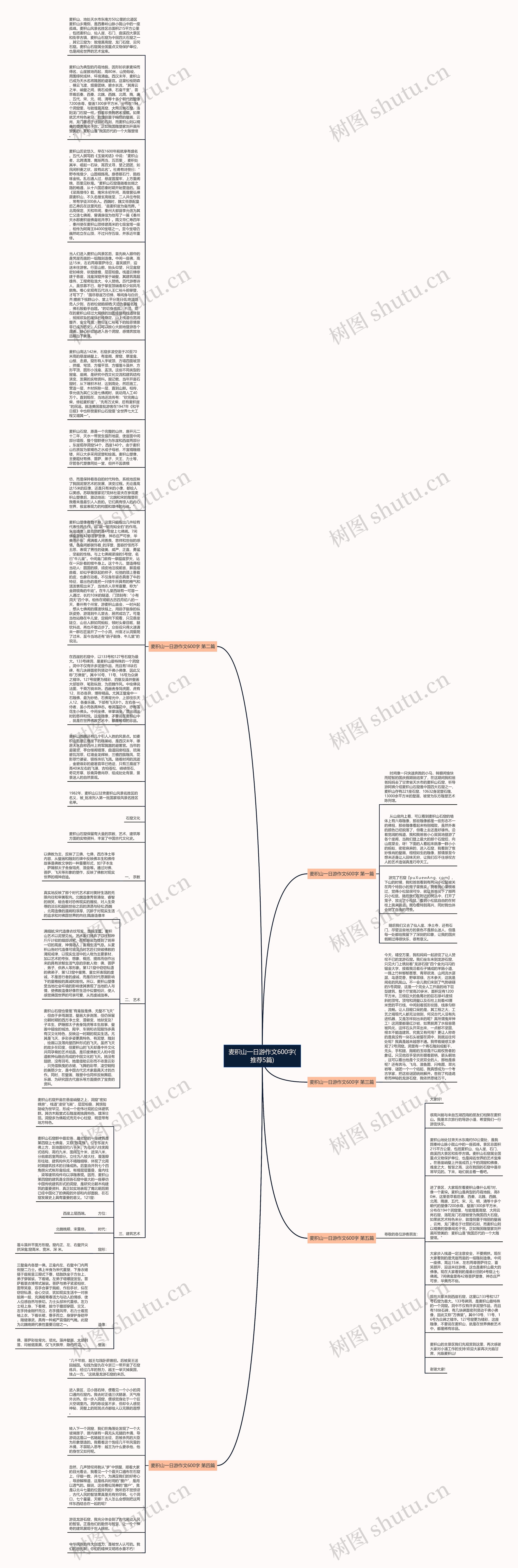 麦积山一日游作文600字(推荐5篇)思维导图